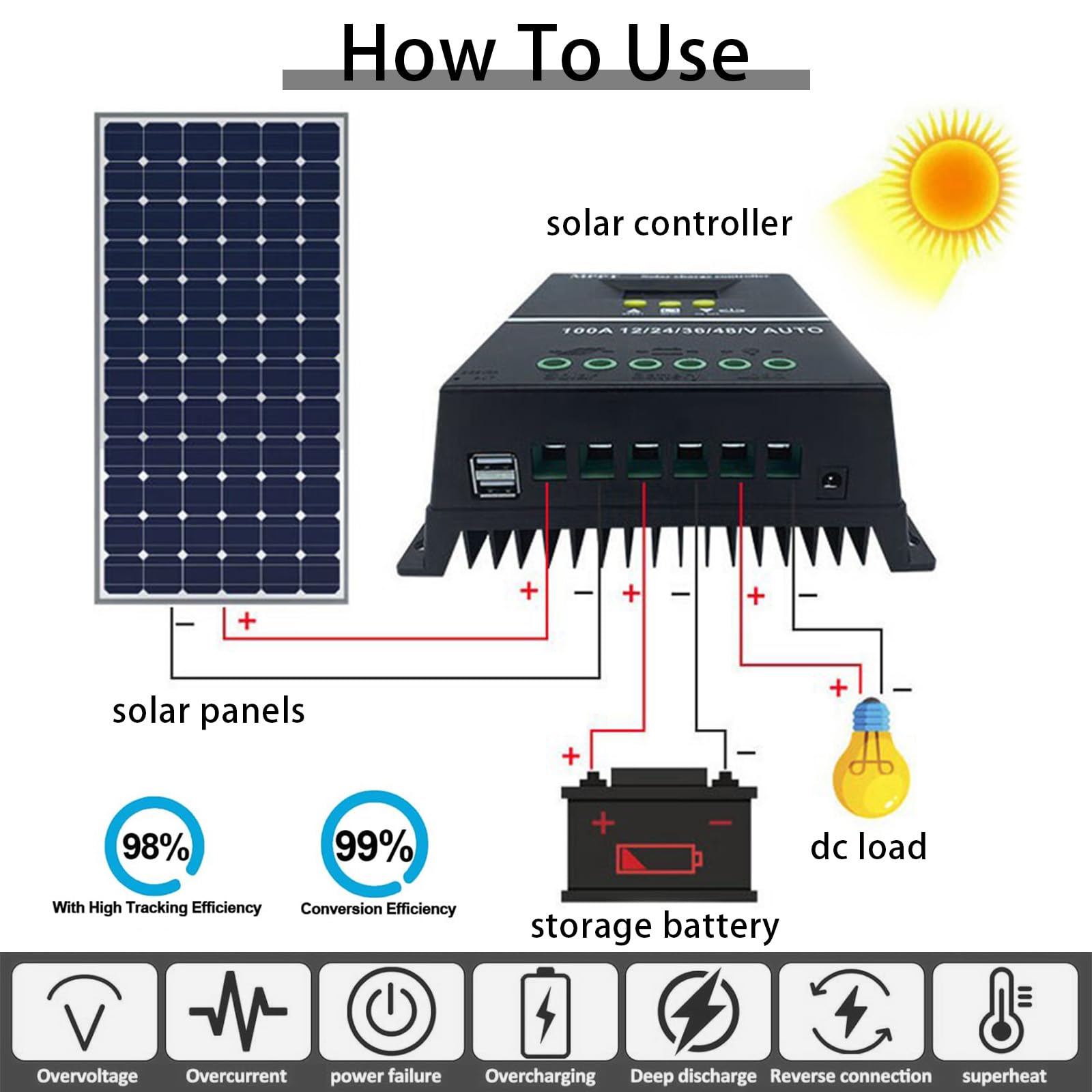 Régulateur de Charge Solaire MPPT, MPPT 100A Contrôleur de Charge Solaire 12V 24V 36V 48V Auto Écran LCD Batterie Régulateur Intelligent Double USB pour Plomb et au Lithium Batteries