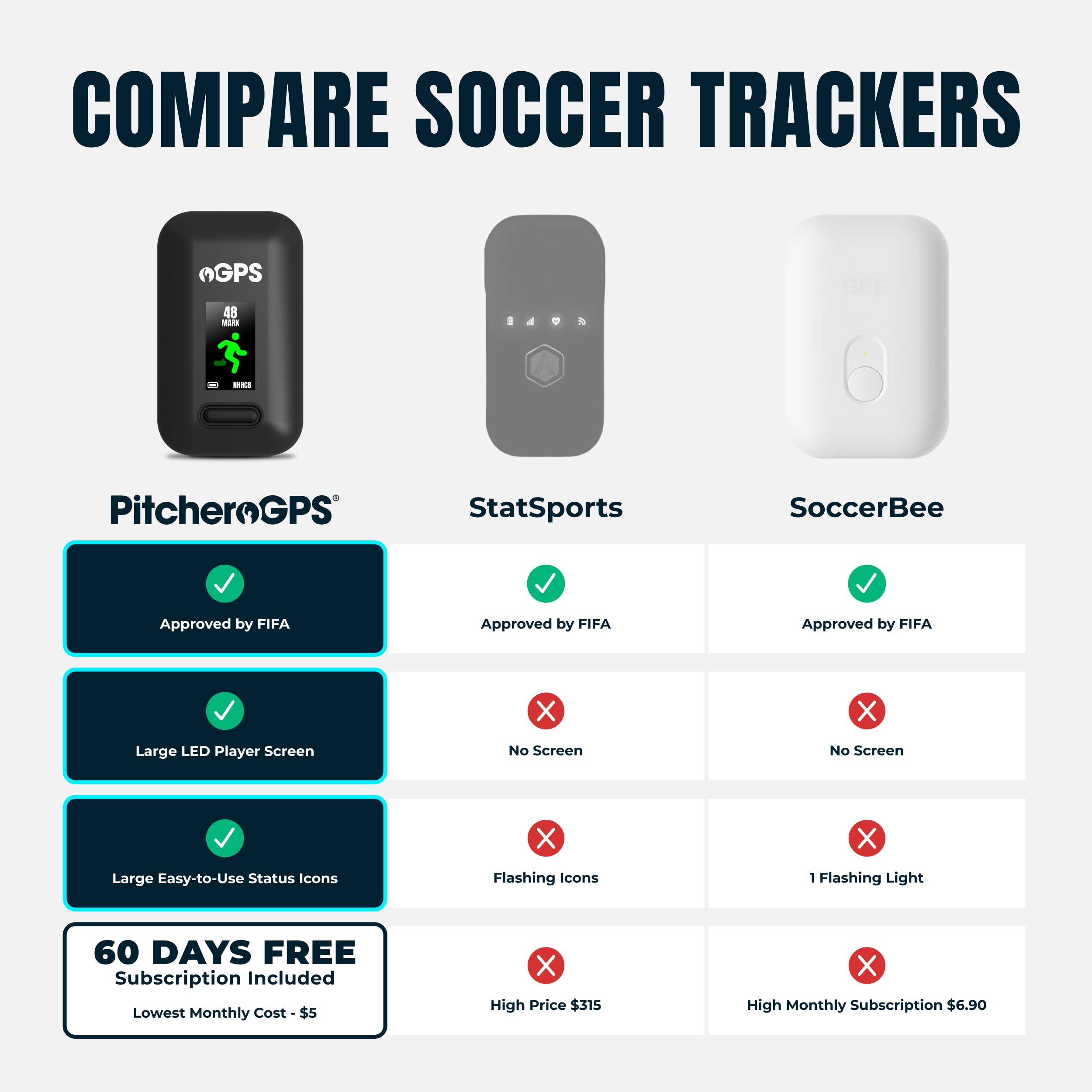 Tracker gracza z kamizelką - Tracker sportowy z 18 wskaźnikami - subskrypcja 60-dniowa - Akcesoria piłkarskie, rugby i hokeja (M) | Śledź prędkość, dystans, intensywność i mapy cieplne z 18 metryki dla piłkarzy, rugby i hokeja