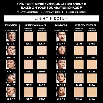 Were Even Hydrating Longwear Concealer - 225N Light Medium With Neutral Undertones by Fenty Beauty for Women - 0.3 oz Concealer