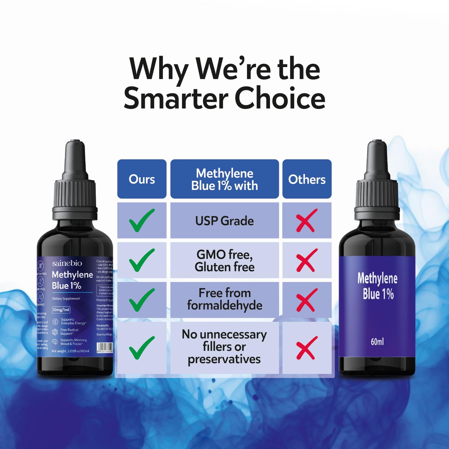 Methylene Blue Drops for Humans – 1% USP Grade Liquid Solution, 2.03oz (60ml) – No Alcohol, No Preservatives – Energy, Memory & Focus Support — Amazon image 6