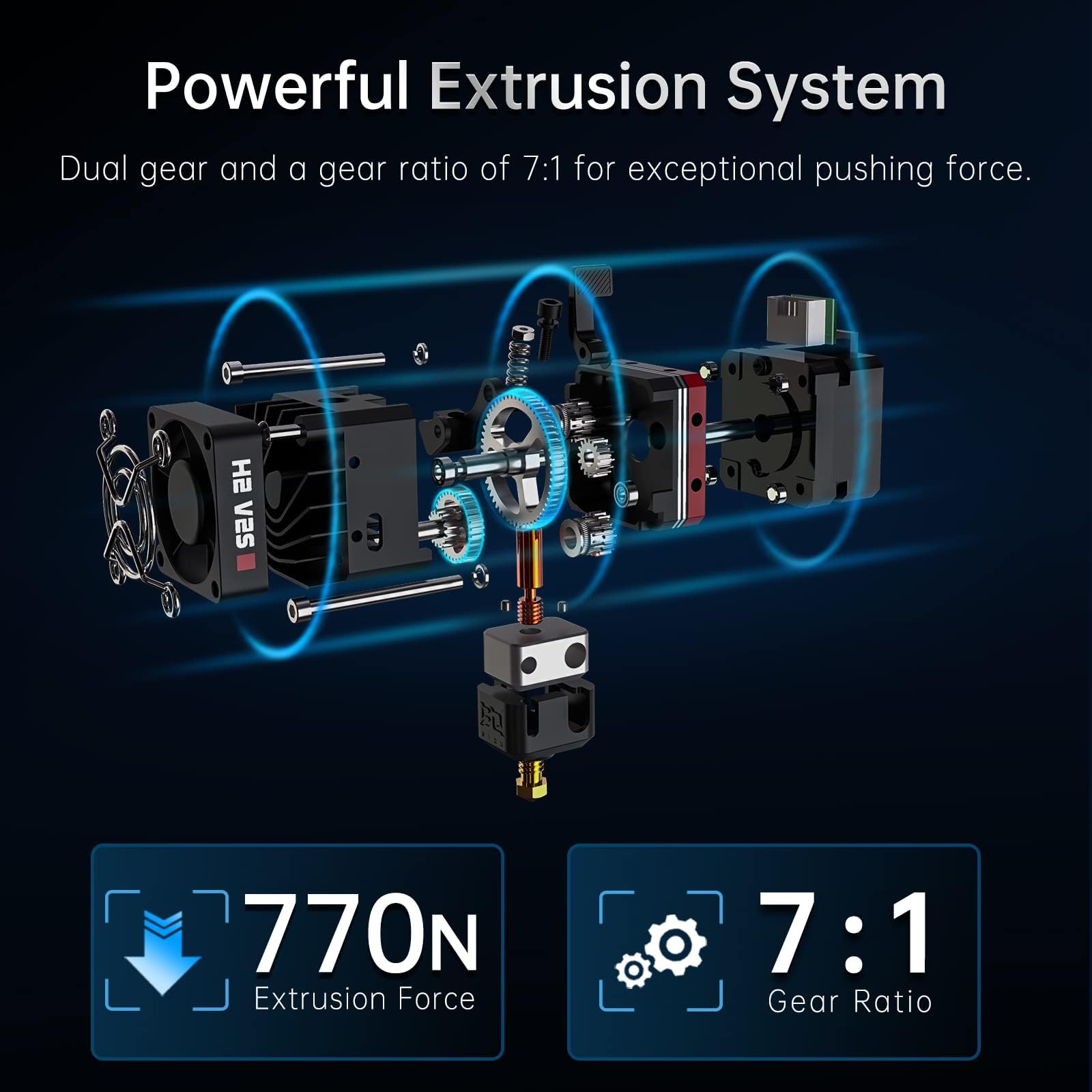 BIQU H2 Direct Extruder Upgrade-Kit Für Hurakan 3D-Drucker – Inkl. H2 V2S Dual-Gear Extruder, MicroProbe V2 & 4020 Lüfter