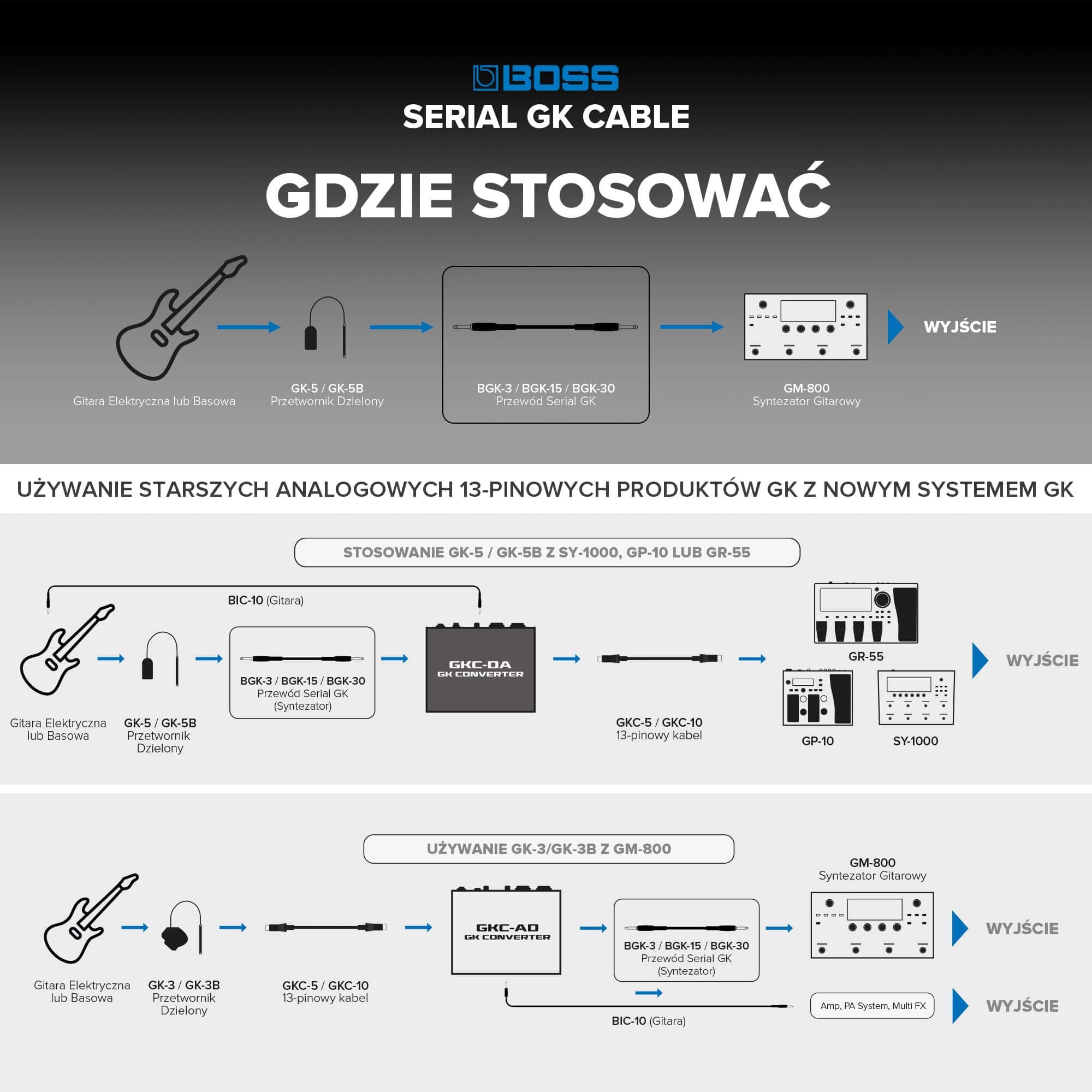 BOSS BGK-30, 9m Wysokowydajny kabel cyfrowy do syntezatorów gitarowych BOSS, kompatybilny z GM-800, GK-5, GK-5B, GKC-AD i GKC-DA
