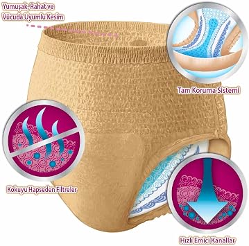 Depend Medical Absorbent Panties Women's Large 30s