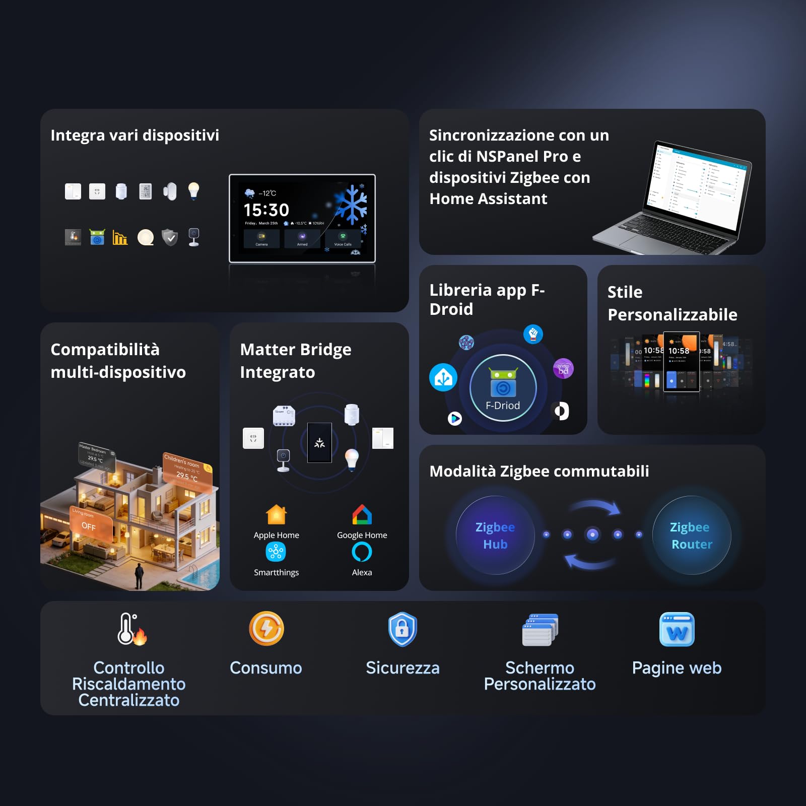 SONOFF NSPanel Pro 120 Pannello di Controllo Smart - Schermo 4.7 Pollici, Gateway Zigbee,Integrazione Home Assistant, Termostato Intelligente,Scene Sicurezza,Compatibile con Alexa, Google, Apple(nero)