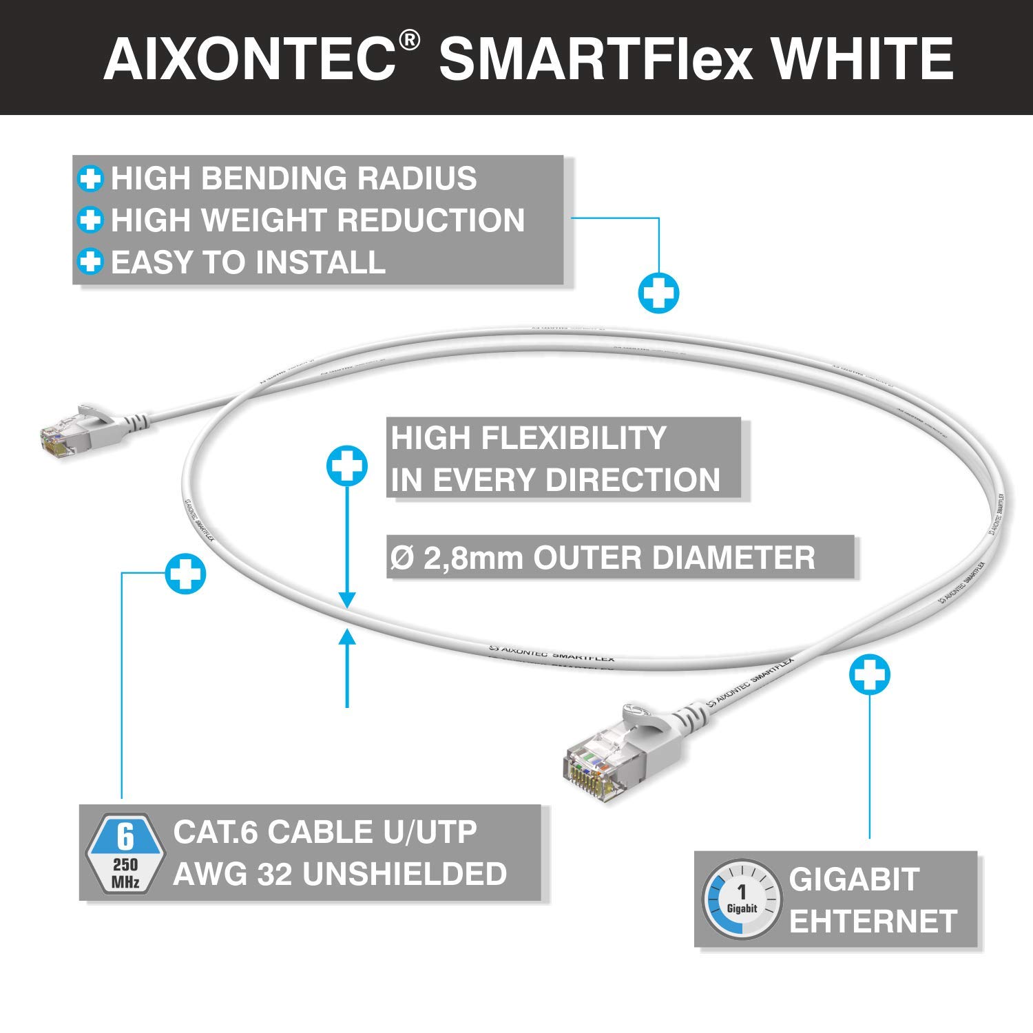 AIXONTEC 5 Stück 0,5 m Cat6 Gigabit Ethernet Netzwerkkabel Weiß dünnes lan Kabel mit 2,8 mm Kabeldurchmesser 250 MHz für Switch Router Modem Patchpanel Access Point X-box IP Kamera ps4 smart tv pc