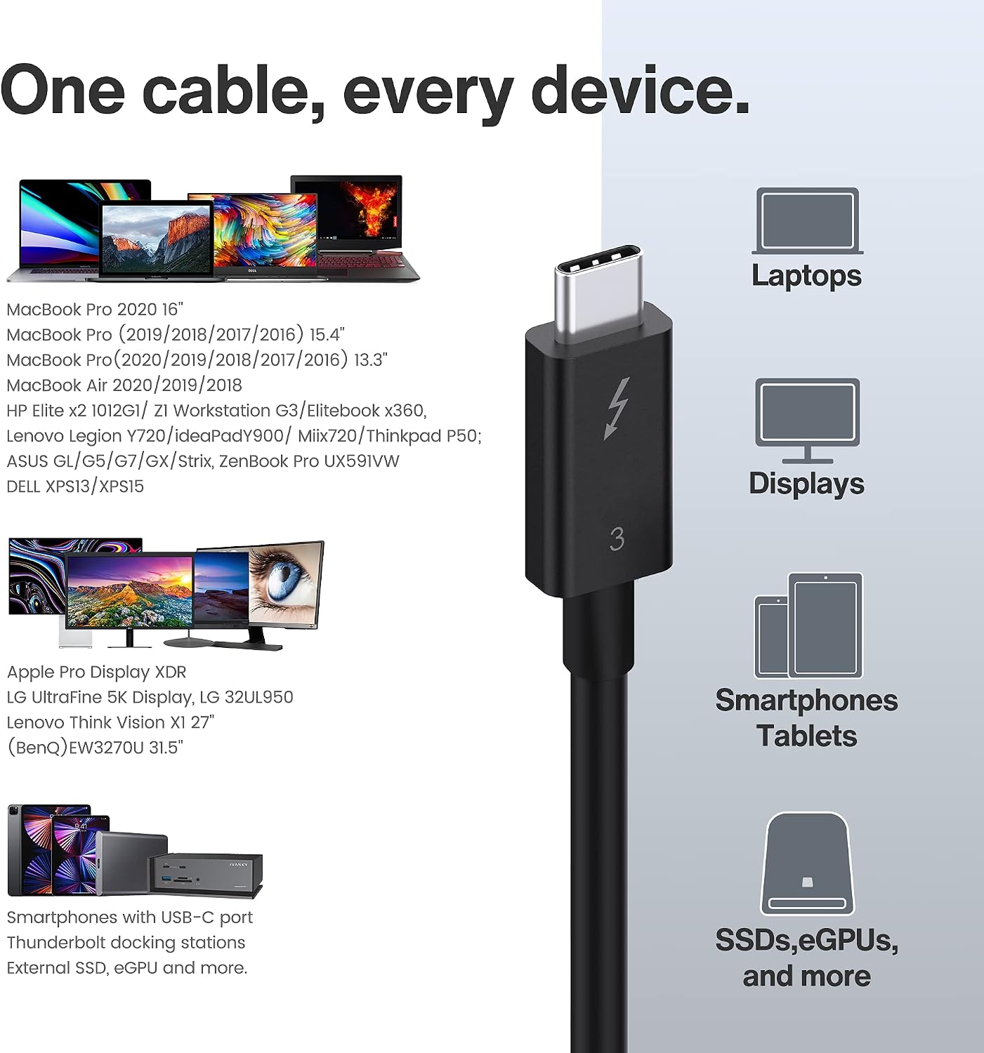 IVANKY [Intel Certified] Thunderbolt 3 Cable 2.3ft, 40Gbps Data Transfer, 100W Charging, 5K 60Hz, Compatible with Type-C Laptop, Smartphone, External SSD,eGPU,USB-C Docking Station and More