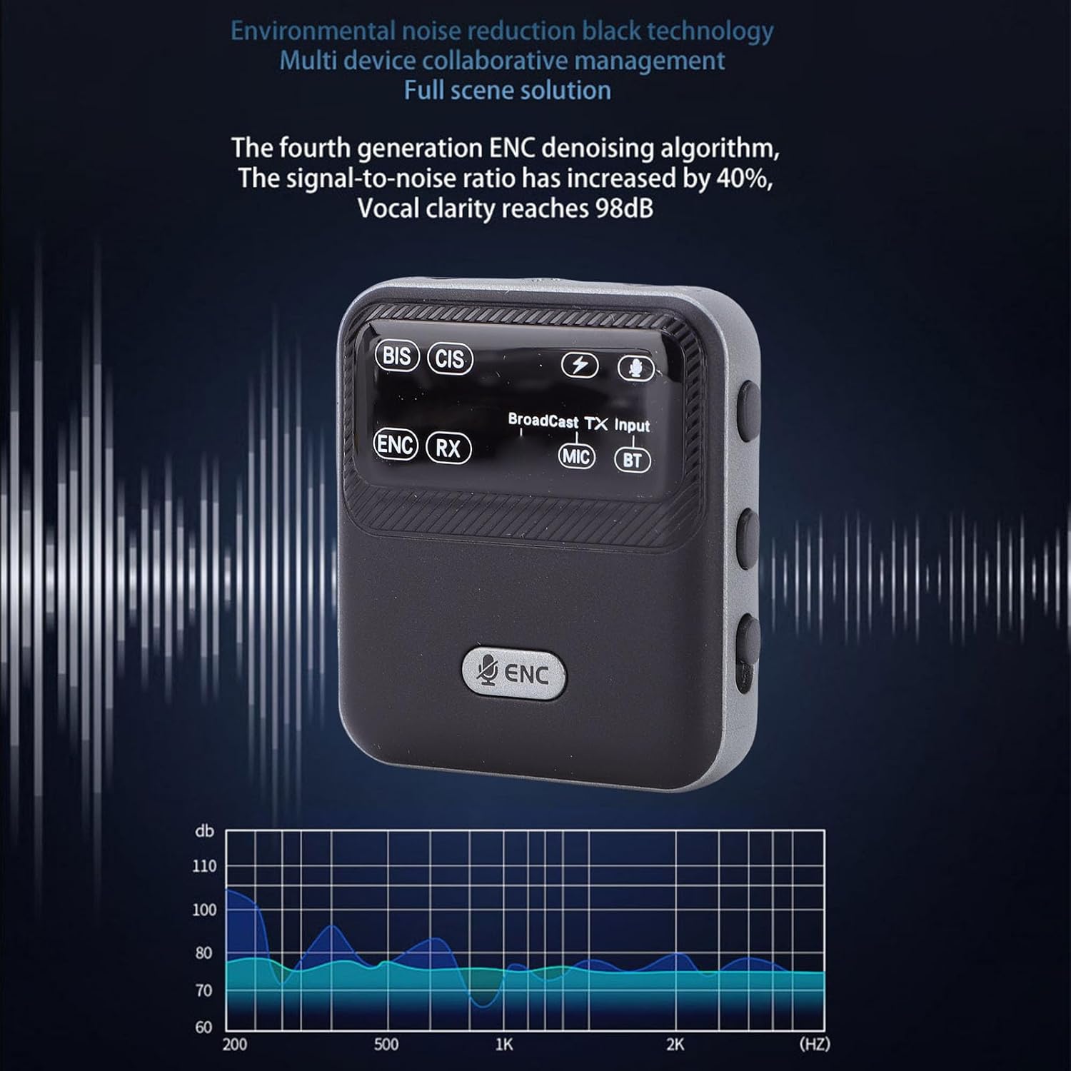 XUMIUZIY Bluetooth adapter with a graph showing improved signal-to-noise ratio due to ENC