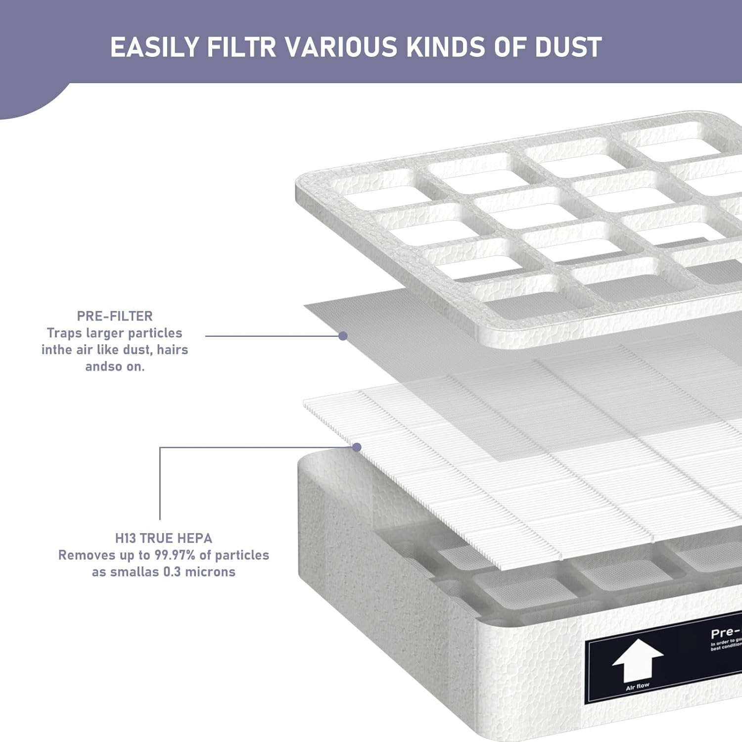 Ontheone F8 (S) Pre-filter True HEPA Replacement Filter Compatible with IQ Air HeathPro Series Pre-Filter (F1), True HEPA First Stage Replacement