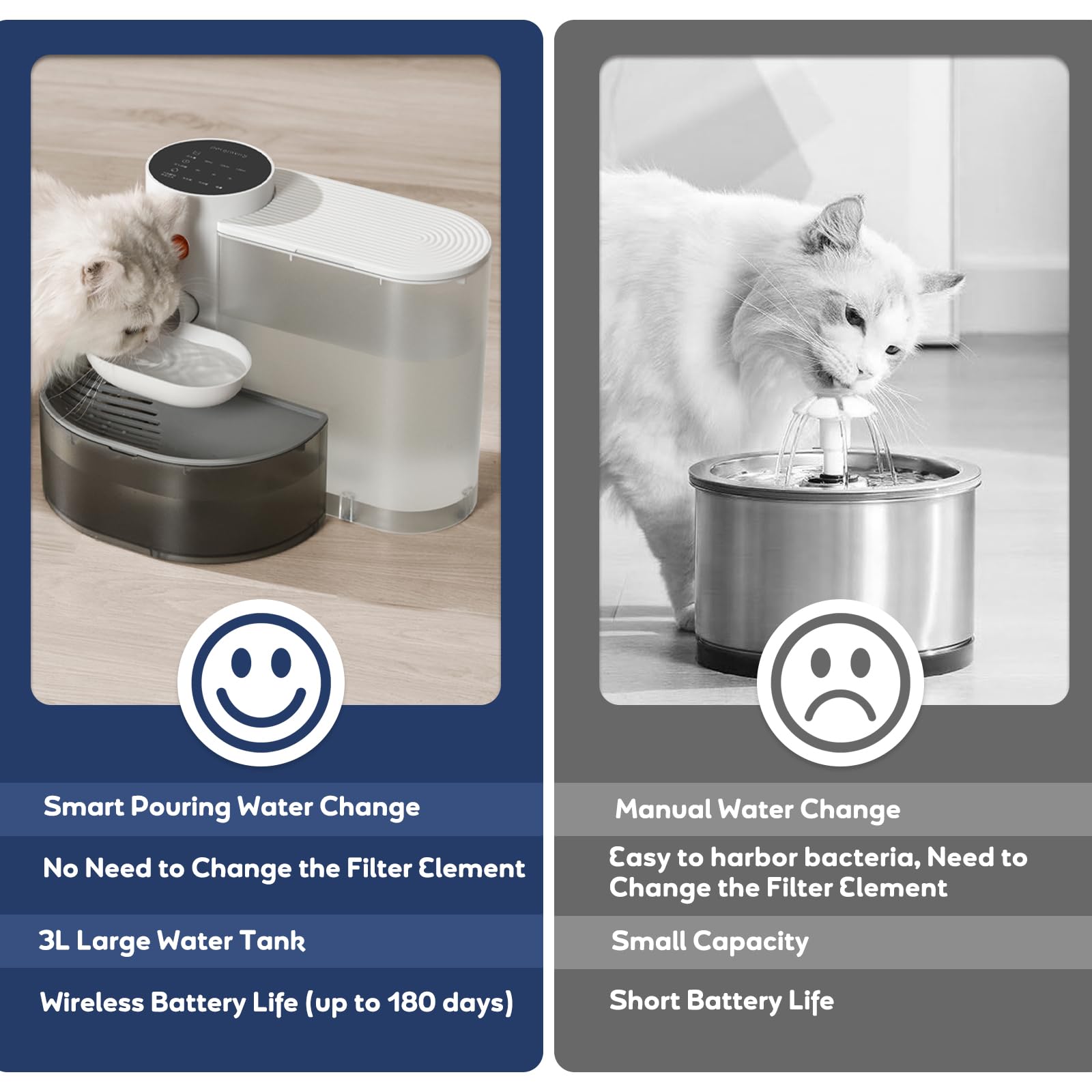 Fontanella per Gatti Cani Senza Fili con 3 Livelli di Tempo Intervallo e Volume 3.5L Distributore Acqua Gatti Pour-Over Scarico Automatico Non Filtri Richiesti Design Silenziosa