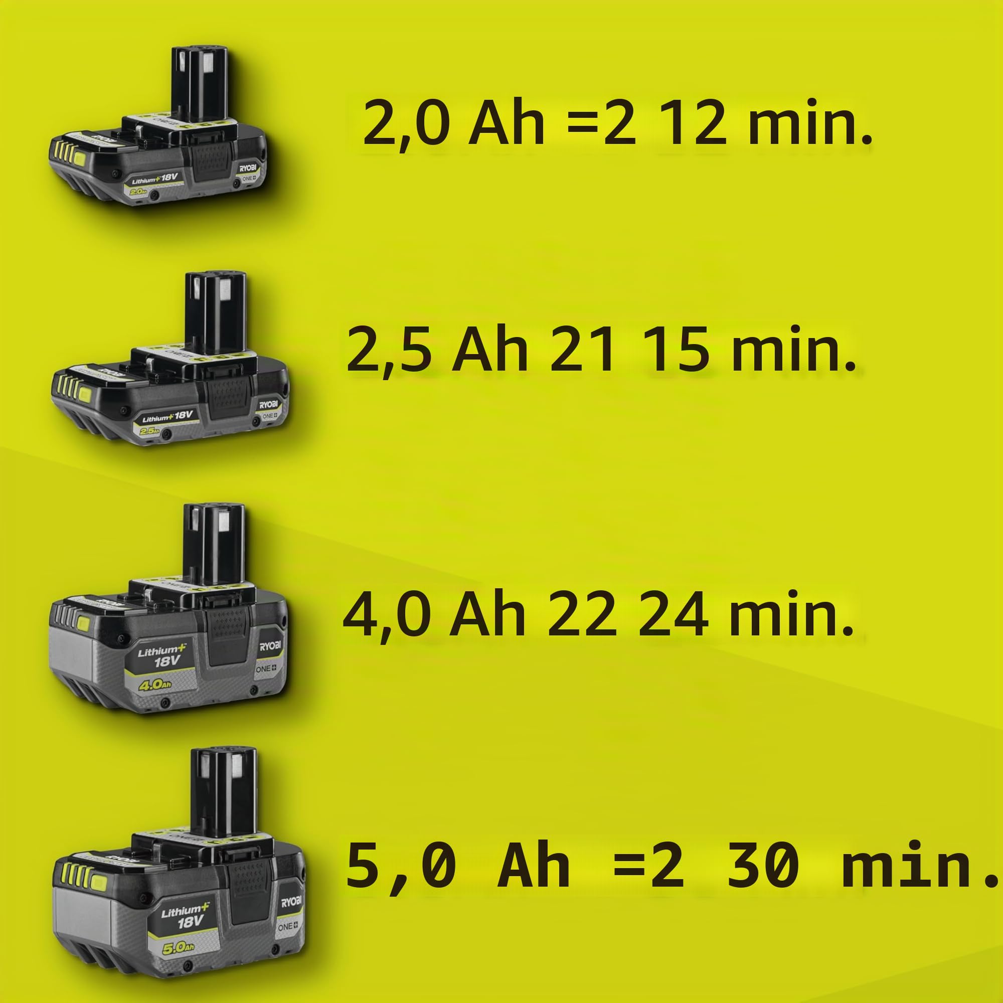RYOBI - Transformateur Électrique