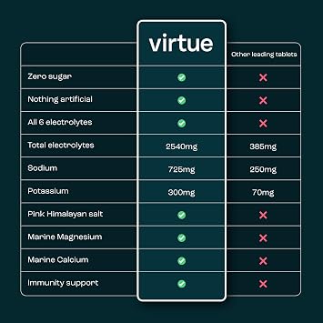 Virtue Zero Sugar Hydration Electrolytes - Variety Pack (12 Pack)