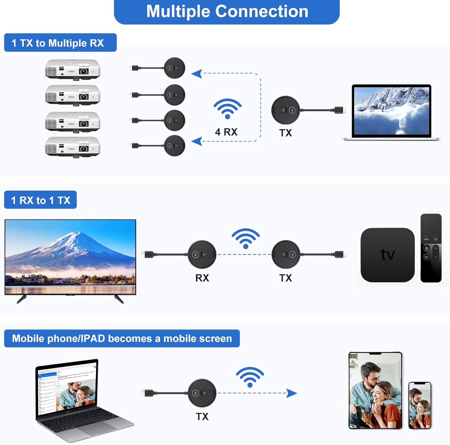 G9R Wireless HDMI Receiver Only, Additional/Replacement RX for G9R Transmitter, Supports Up to 4RX for Multi-Screen HDTV/Monitor Setup, Blue