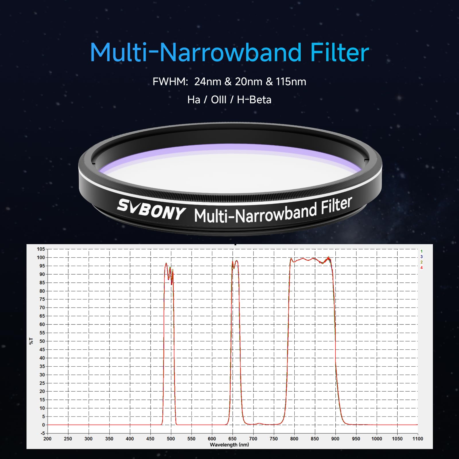 Svbony SV240 Filtre de Photographie Multi-Bande Passe, Télescope 2'', Antipollution Lumineuse Proche Infrarouge NIR, pour L'astrophotographie Urbaine dans l'espace Profond