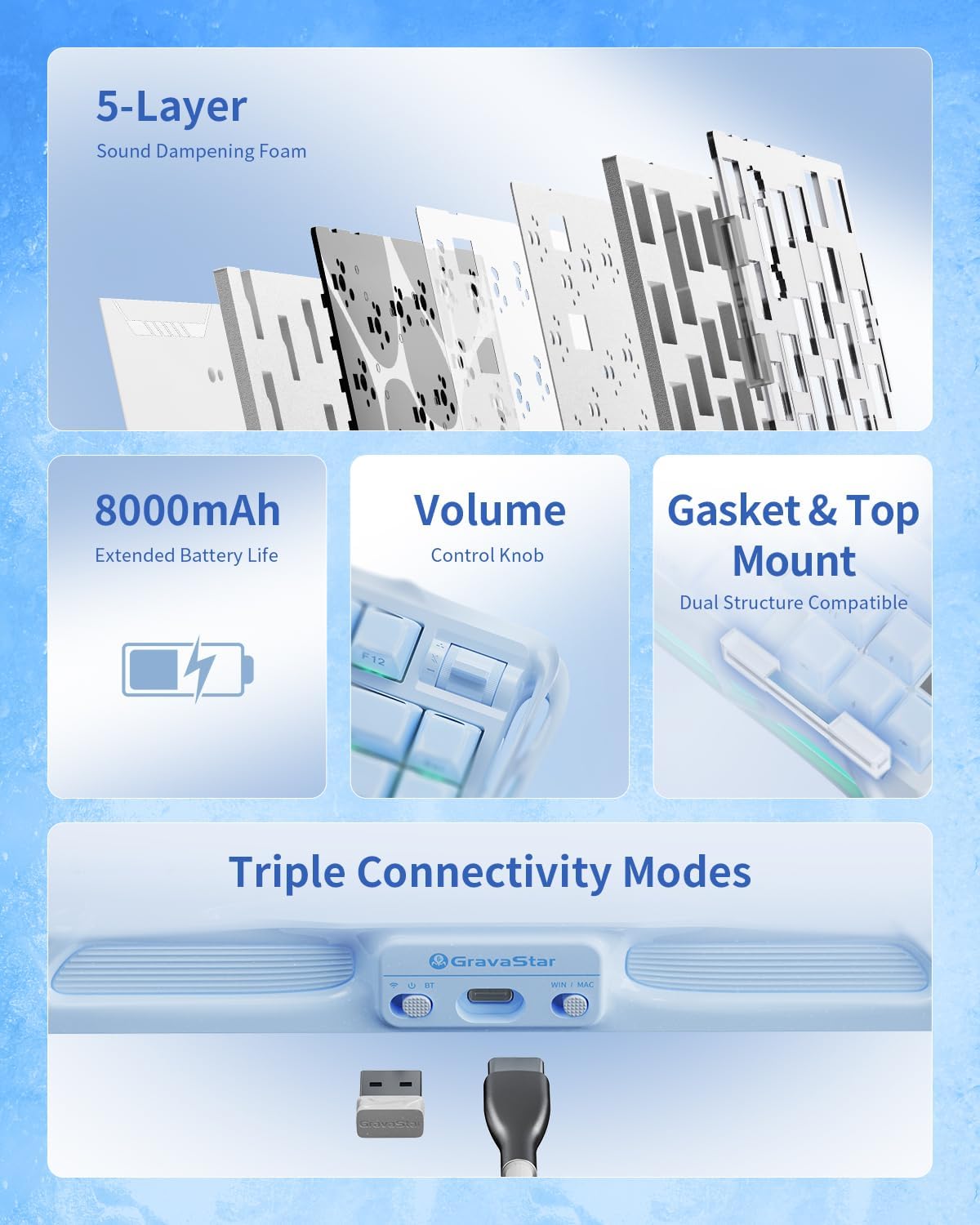 GravaStar Mercury K1 75% Blue Gaming Keyboard, Aluminum Alloy Mechanical Keyboard, Gasket Hot-Swap Socket, Linear Switches, RGB Backlit, Wireless Keyboard for Gaming, Office, and Gifts - Image 8