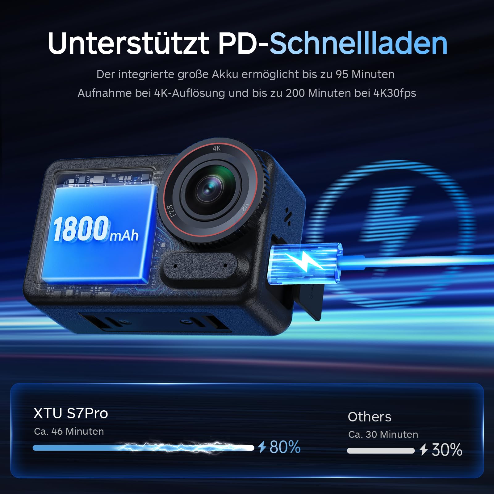 XTU S7 PRO 4K Action Kamera 50FPS - Super 5.0 Stabilisierung, AI ISP, Magnetische Schnellhalterung, 1/2'' 48MP Sensor, WiFi 6, 360° Horizontkorrektur Sportkamera für Motorrad, Vlog, Reisen