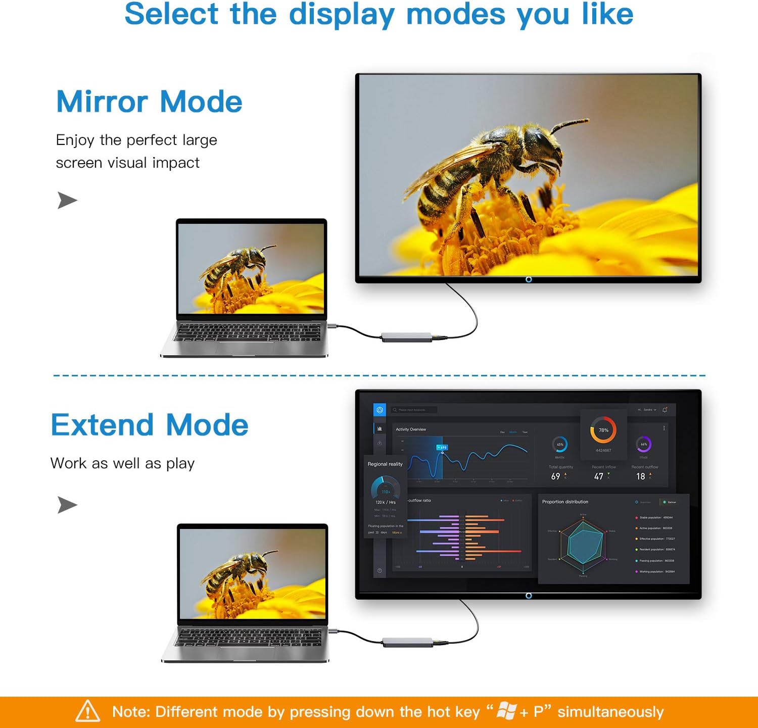 Flash Sale USB to HDMI Adapter,5-in-1 USB Hub with USB 3.0 to HDMI Converter 1080p for PC Laptop Monitor,2 USB 2.0 Ports,SD/Micro SD Card Reader,Compatible with Windows 7/8/8.1/10[Not Support Mac,Chrome,Linux]