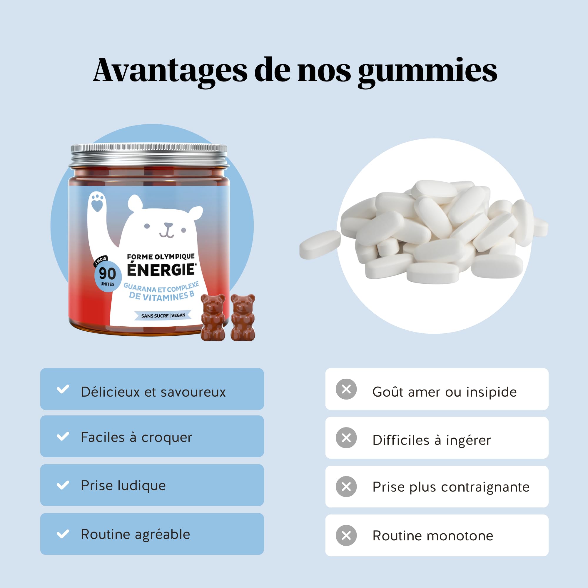 Forme Olympique Énergie – Énergie Naturelle avec Guarana 30mg, Vitamines B6, B12 & Biotine – 90 Gummies (3 Mois), Sans Sucres, Végan, Bears with Benefits