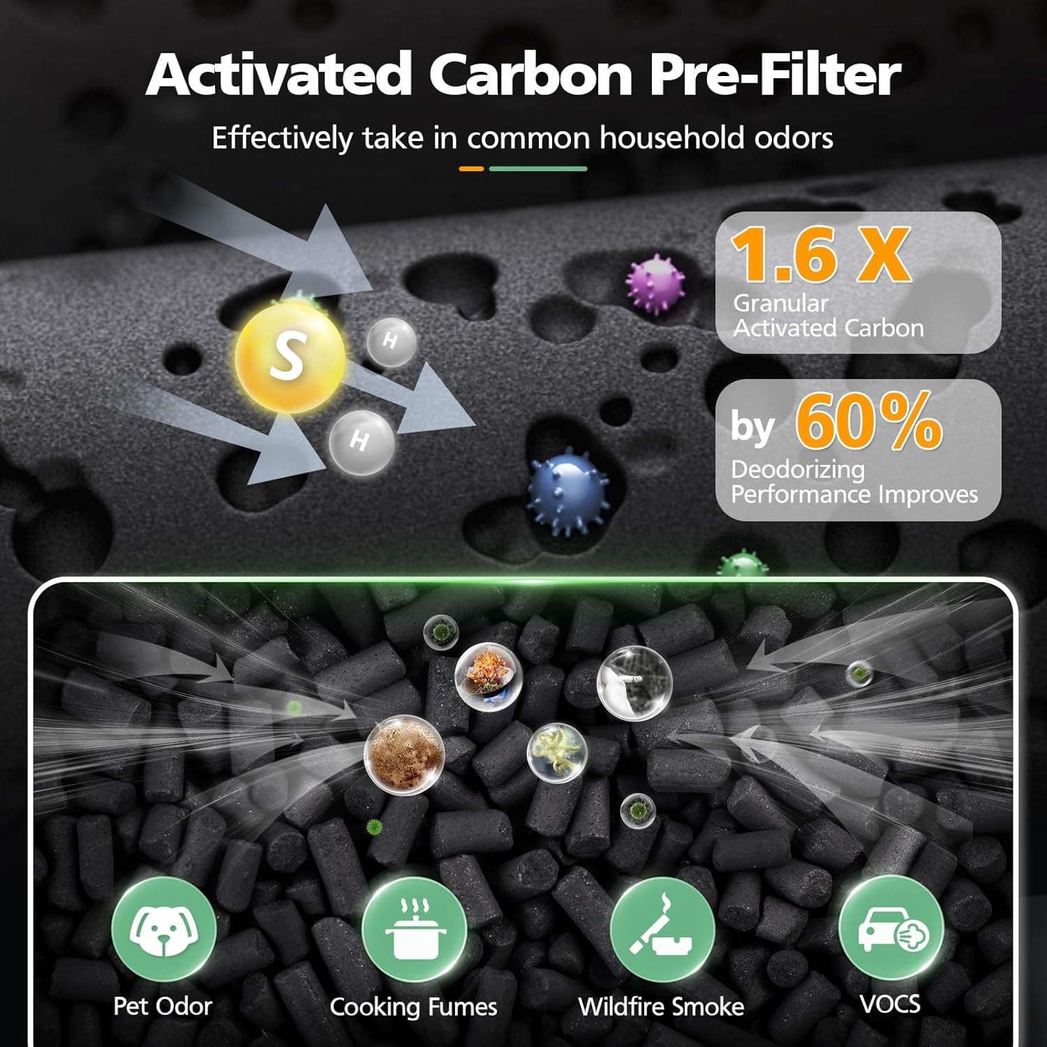 2 Pack KF170 Replacement Filters Compatible with Kenmore 850e Series PM1005 Air Purifier, Part # KF170, 3-in-1 HEPA and Activated Carbon Filter - Image 5