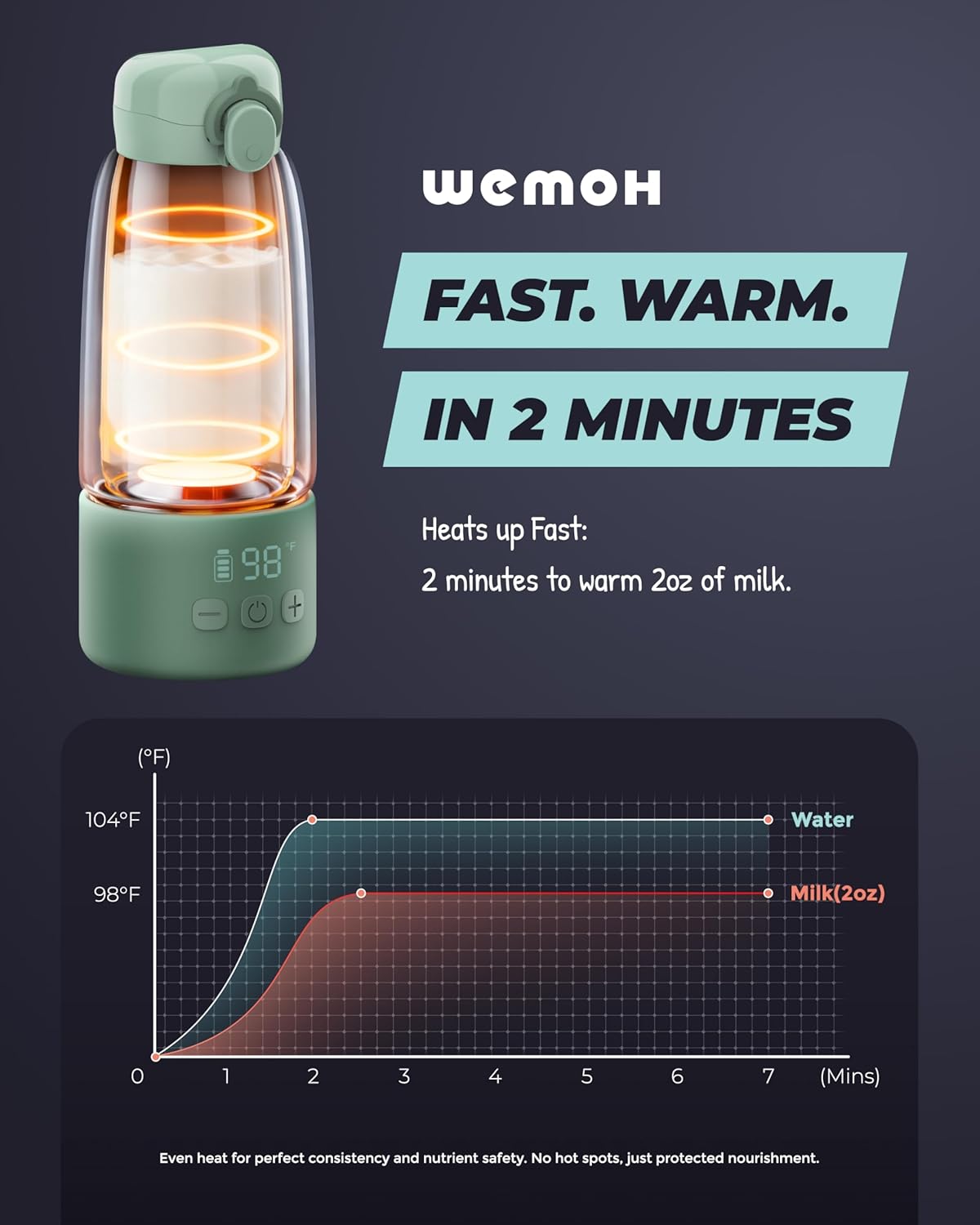 Upgraded Portable Milk Warmer with Self-Clean Function, 110W Fast Heating for Breast Milk & Formula, 16oz Large Capacity Travel Bottle Warmer, USB-C Fast Charge, Ideal for Hiking, Flights & Car Use - Image 4