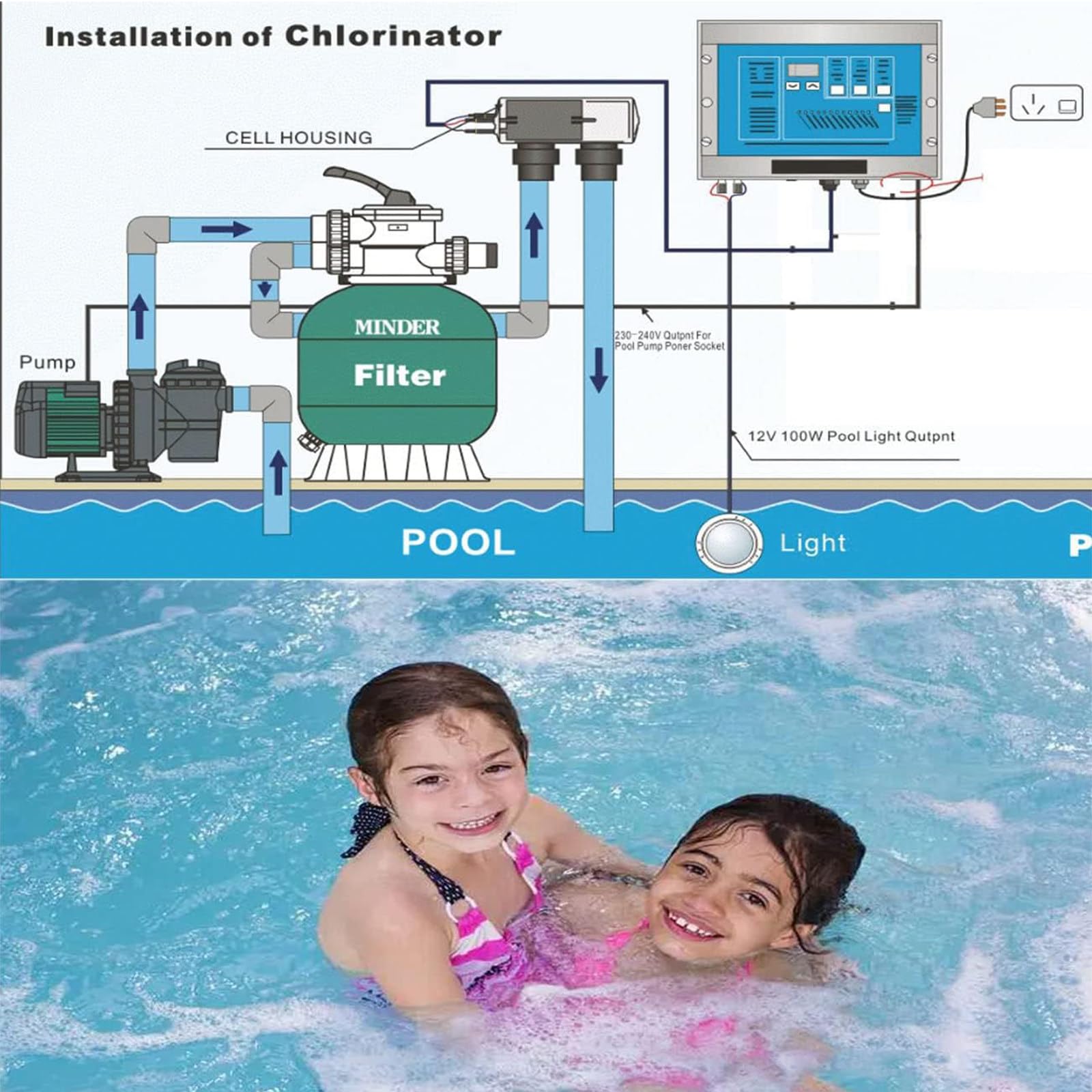 Generador de cloro salino para piscina y spa - Clorador electrolítico, equipo de tratamiento de agua de 30 g/h, accesorios de piscina para una cloración eficiente