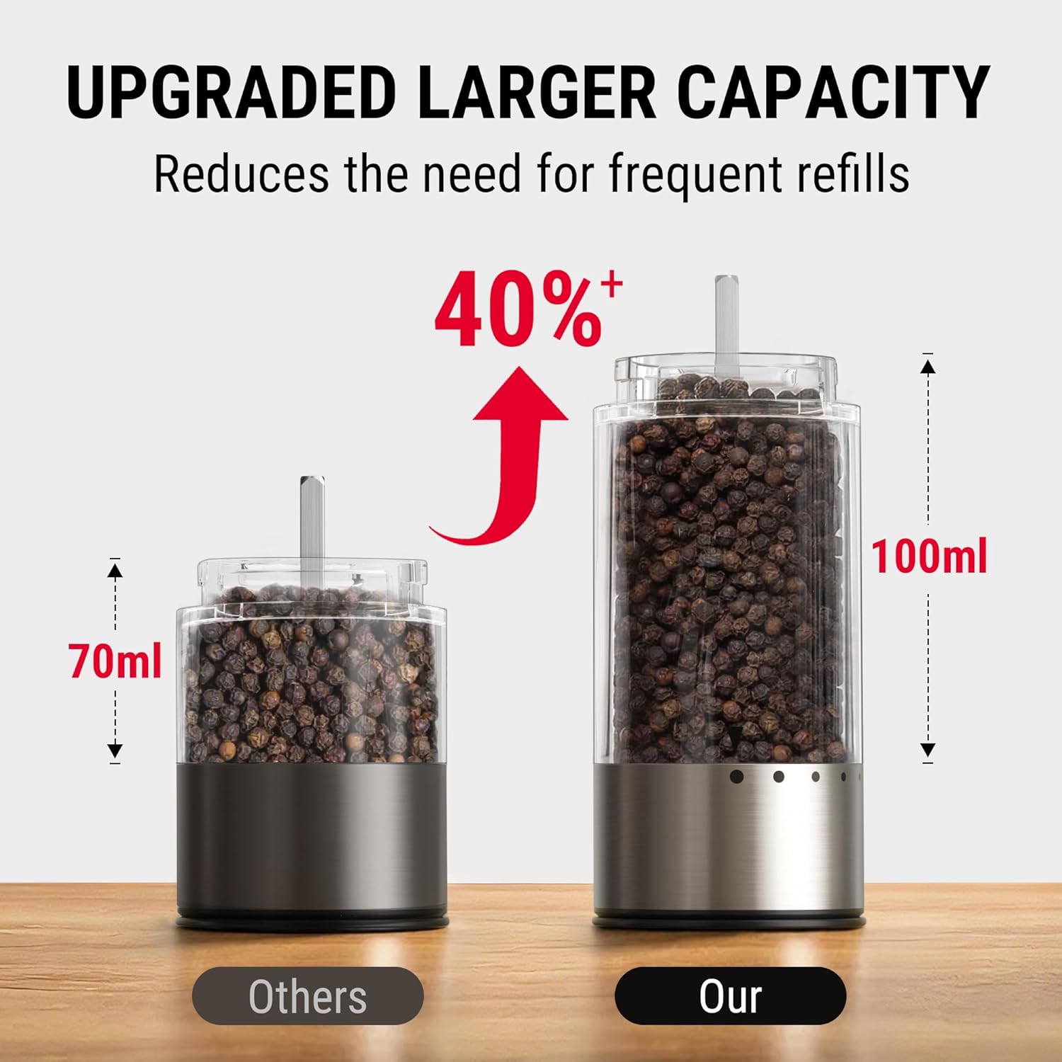 TempPro 100ml Electric Salt and Pepper Grinder Set Rechargeable, Automatic Pepper Grinder Shakers with External Adjustment, Refillable Pepper Mill Set with Cover & LED, 2-Pack(Previously ThermoPro)