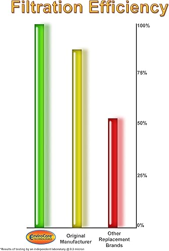 Miniatura 7 de EnviroCare Bolsas de polvo para aspiradora de microfiltración de repuesto hechas para adaptarse a los montantes de la CPU de la alfombra Pro,