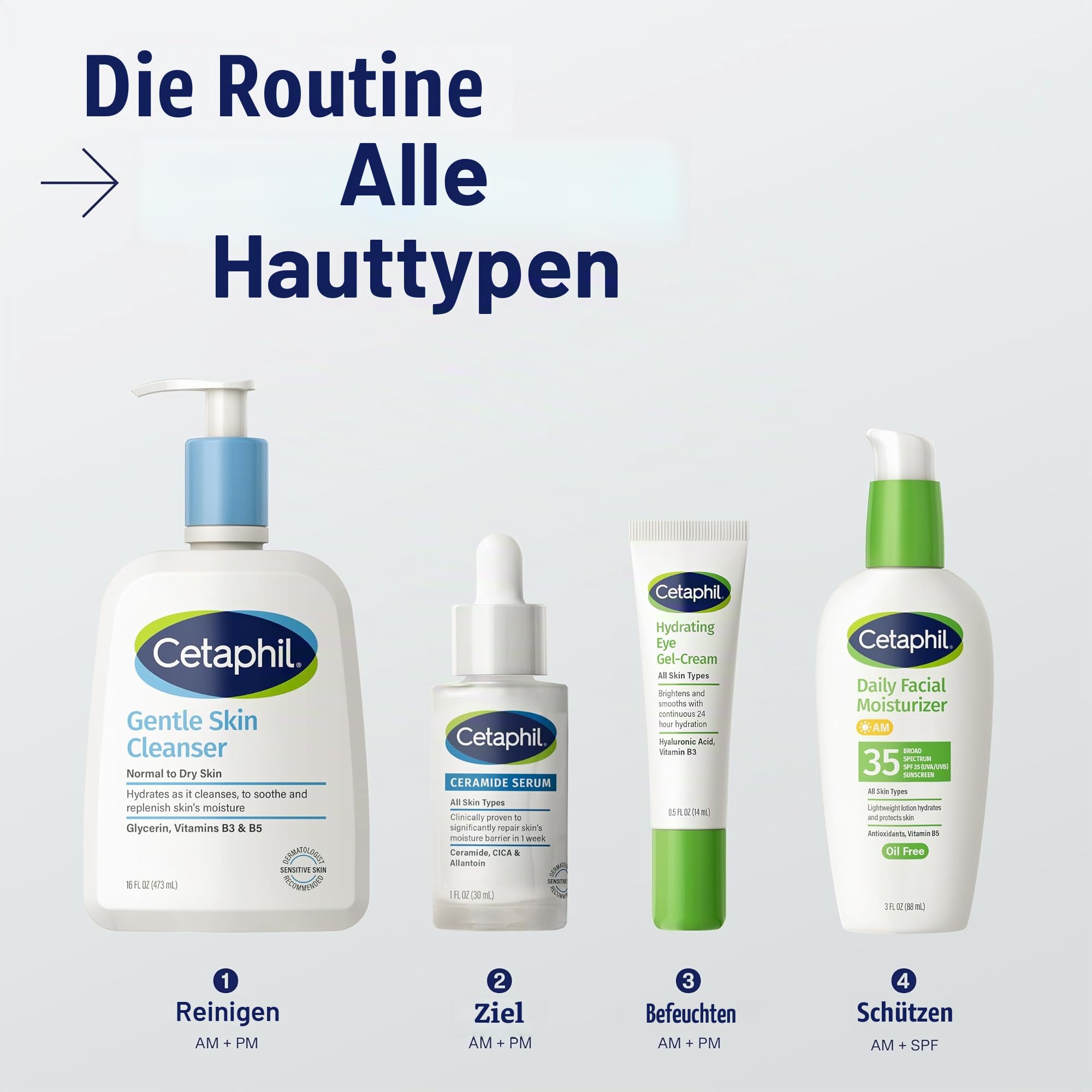 Cetaphil Ceramid-Serum, spendet Feuchtigkeit und stellt die Hautbarriere wieder her, formuliert mit Ceramiden und Centella Asia, entwickelt für empfindliche Haut, parfümfrei, Dermatologen getestet, 1