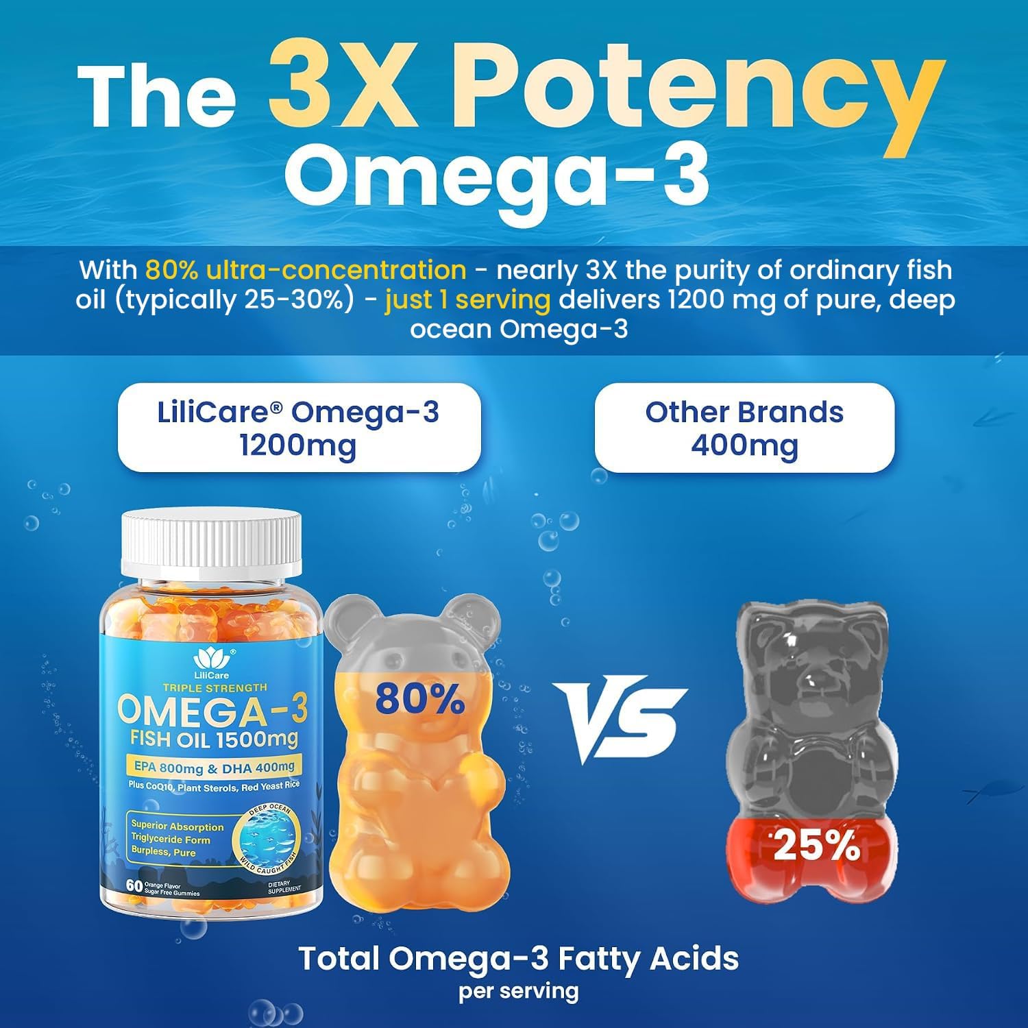 Fish Oil Omega 3 Gummies 1500mg for Adults, Triple Strength Omega-3 EPA DHA thumbnail
