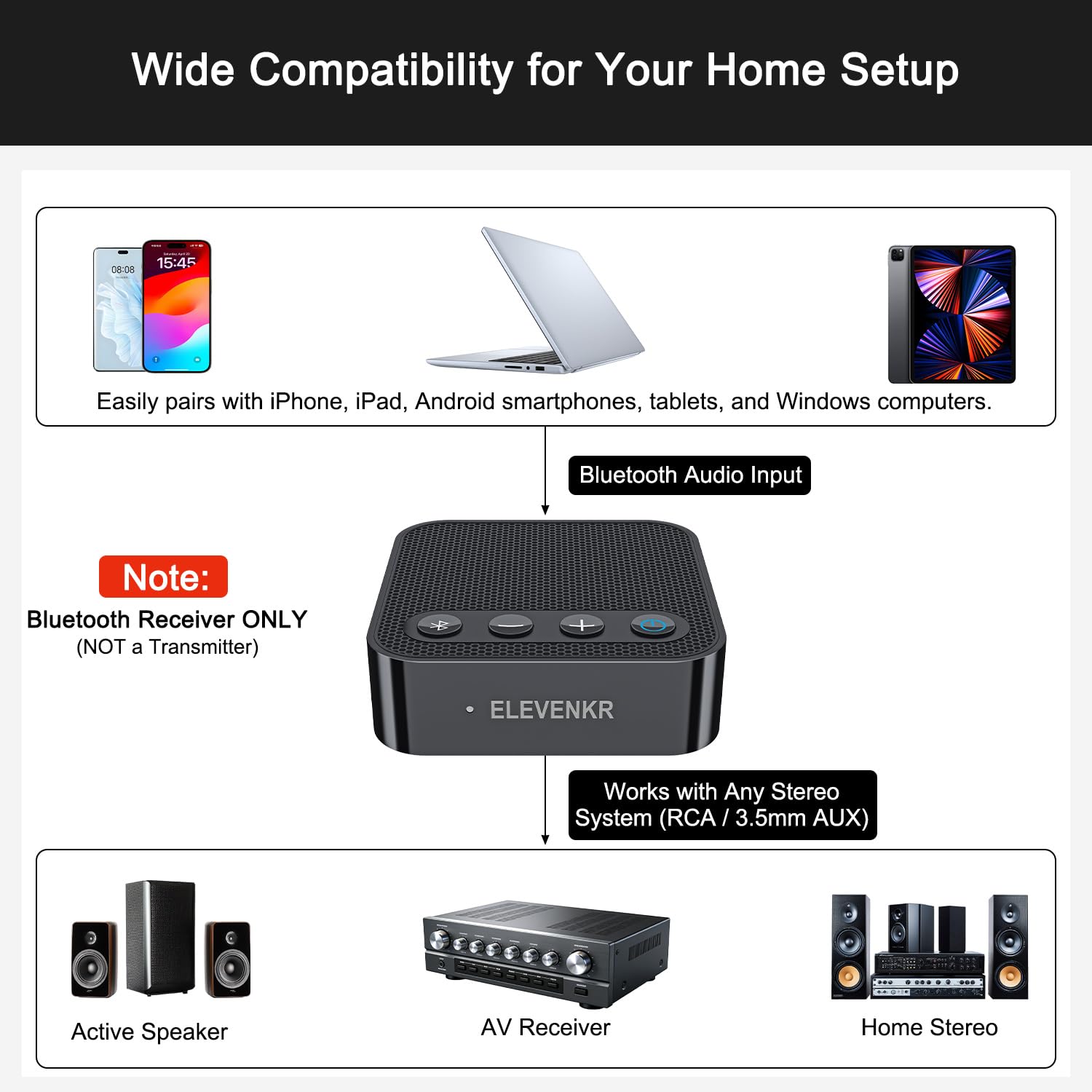 Receptor Bluetooth 6.0 para estéreo doméstico, adaptador de audio Bluetooth para altavoces estéreo antiguos/altavoces con cable/sistema de sonido de transmisión de música con RCA/AUX de largo alcance