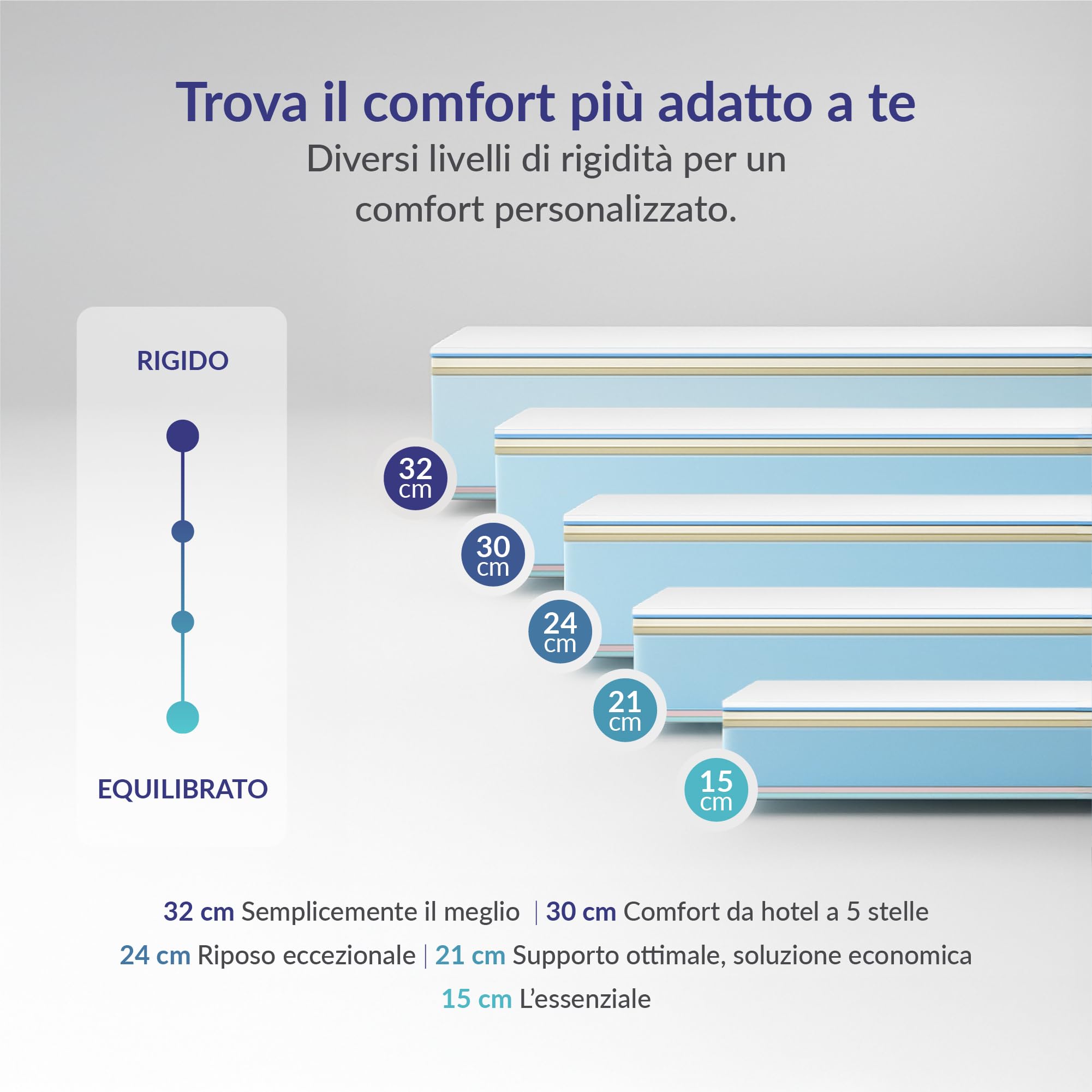 Naturalex - Materasso Matrimoniale 160x190 cm - Altezza 30 cm - Perfectsleep - Schiuma Memory HR, Blue Latex, Ergonomico, Solido, Ipoallergenico - Lato Invernale ed Estivo