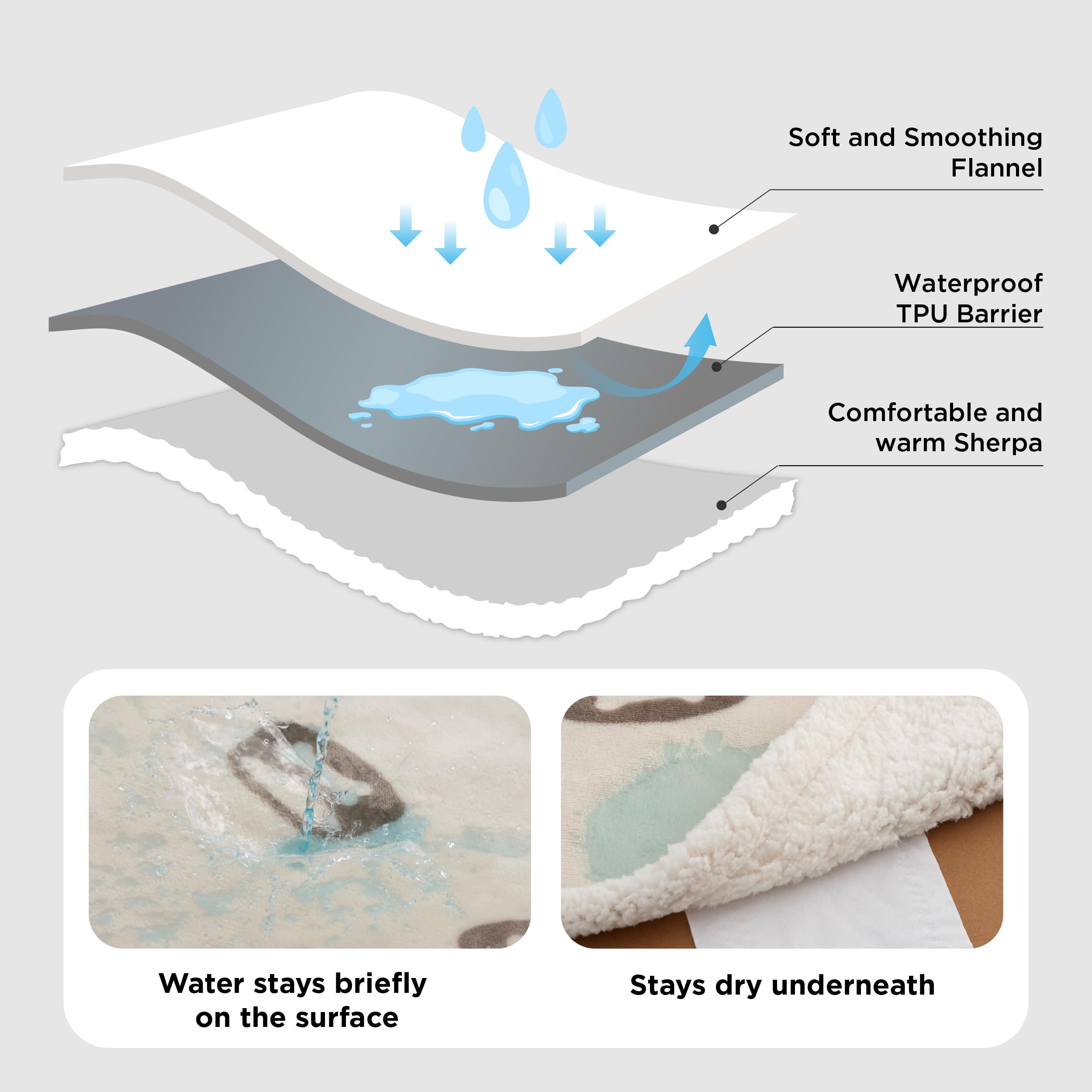 Bedsure Waterproof Dog Blanket - Image 3