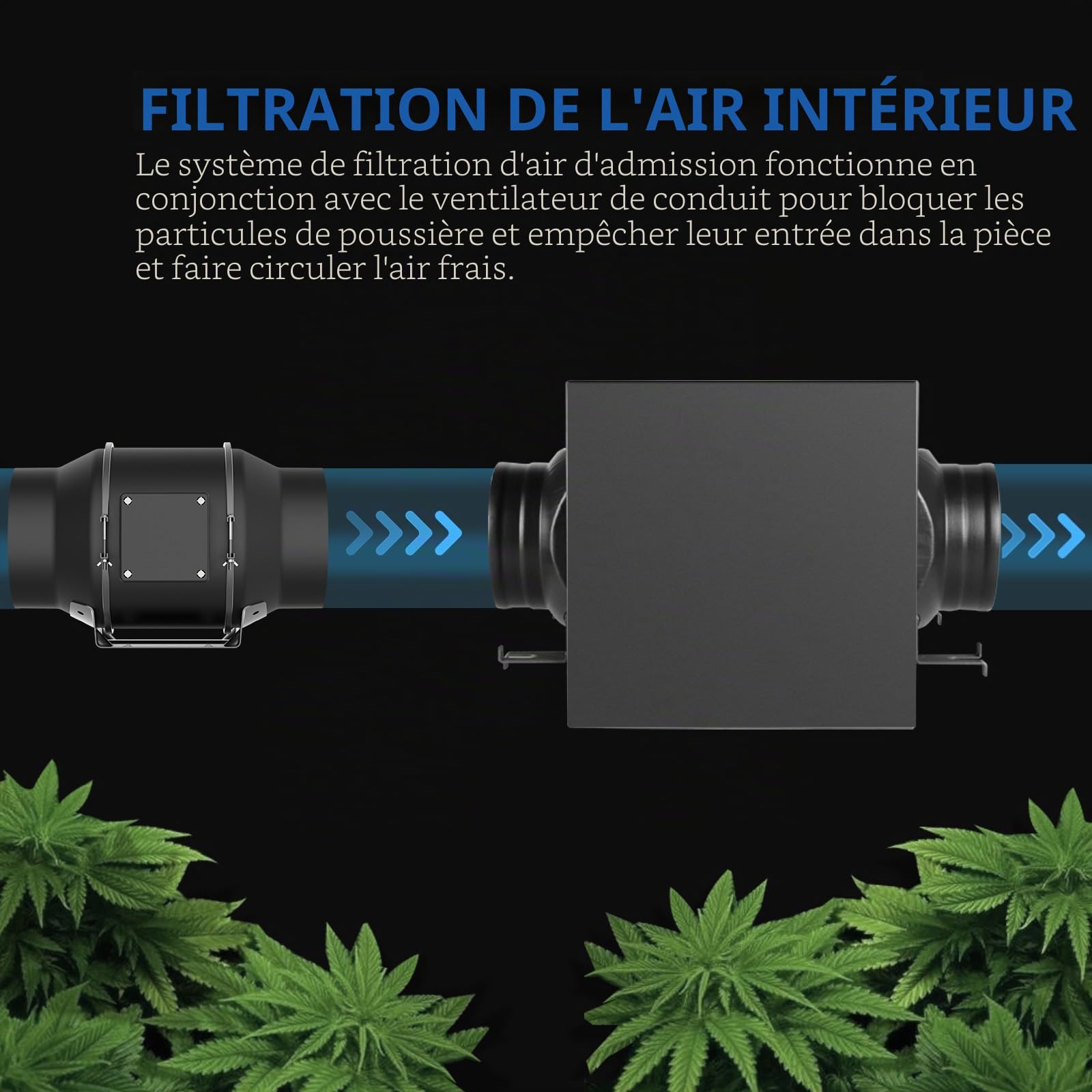 Caisson de Filtration 150 mm, Boîte de Filtration 3 Couches avec Préfiltre, Filtre à Charbon Actif et Filtre HEPA, pour Ventilateur de Conduit en Ligne et Système de Ventilation