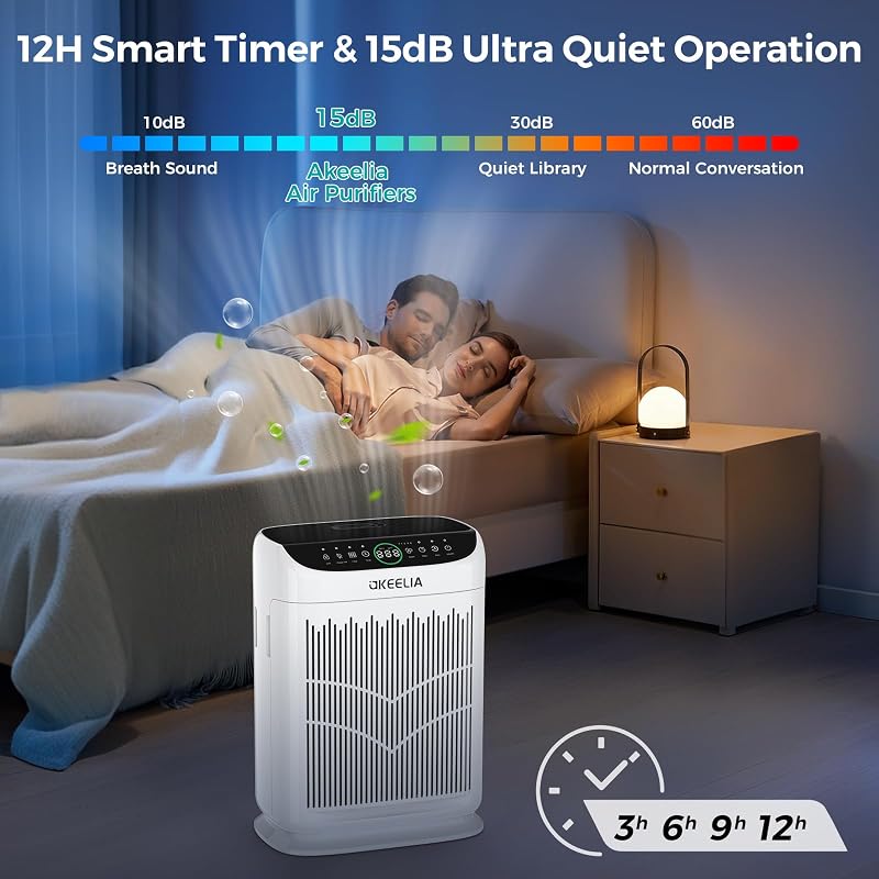 Air Purifiers for Home Large Room Up to 3000 Ft² with Washable Filters,AKEELIA HEPA Double-Sided Air Purifier with PM2.5 Air Quality Sensor, Aroma,15dB Sleep Mode, Air Cleaner for Pets Bedroom,White image 3