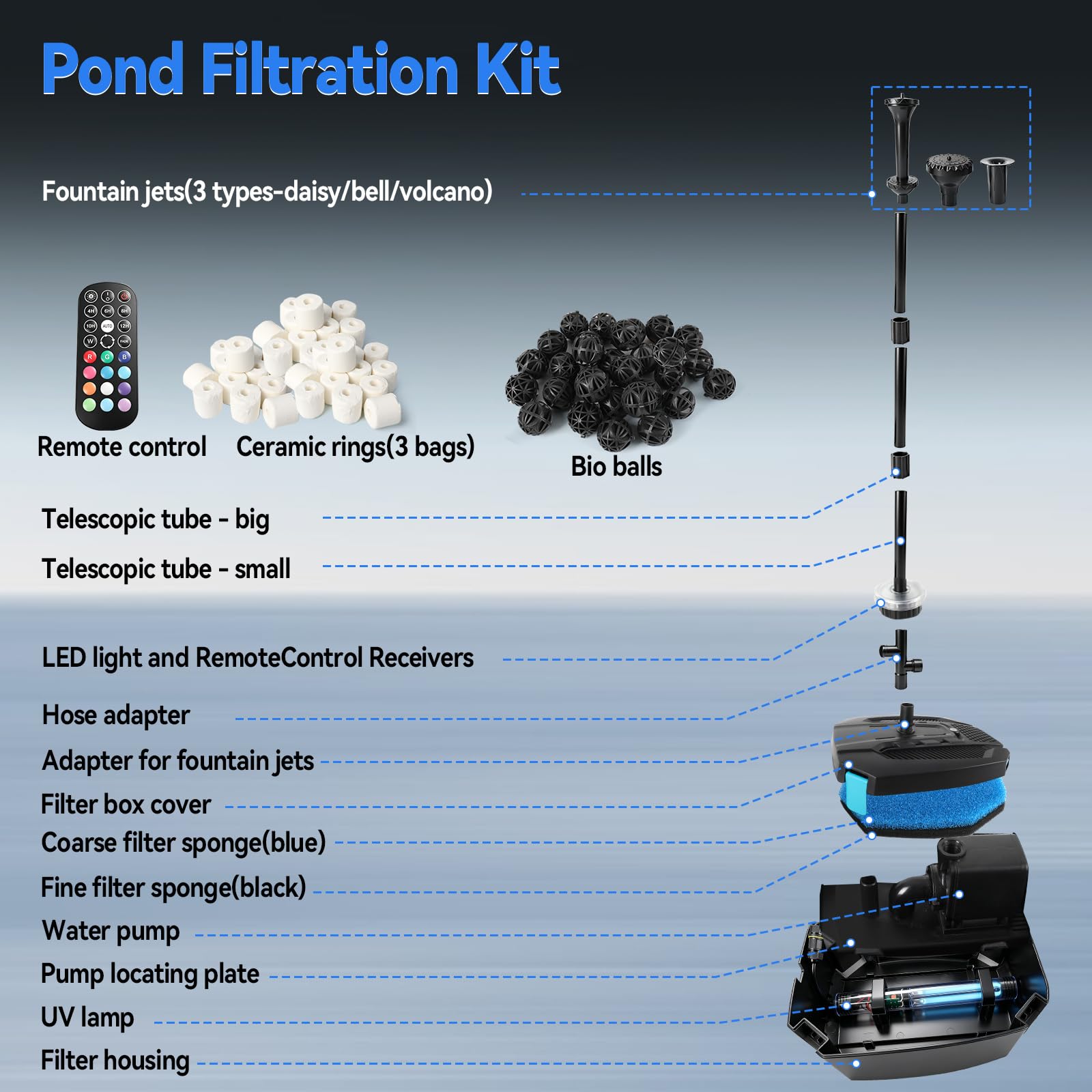 Fontana per laghetto con chiarificatore UV e luci a LED, pompa a fontana da 3300 l/h 45 W e filtro per laghetto, luci con telecomando RGB, ugelli a 3 motivi per la cura del laghetto da giardino