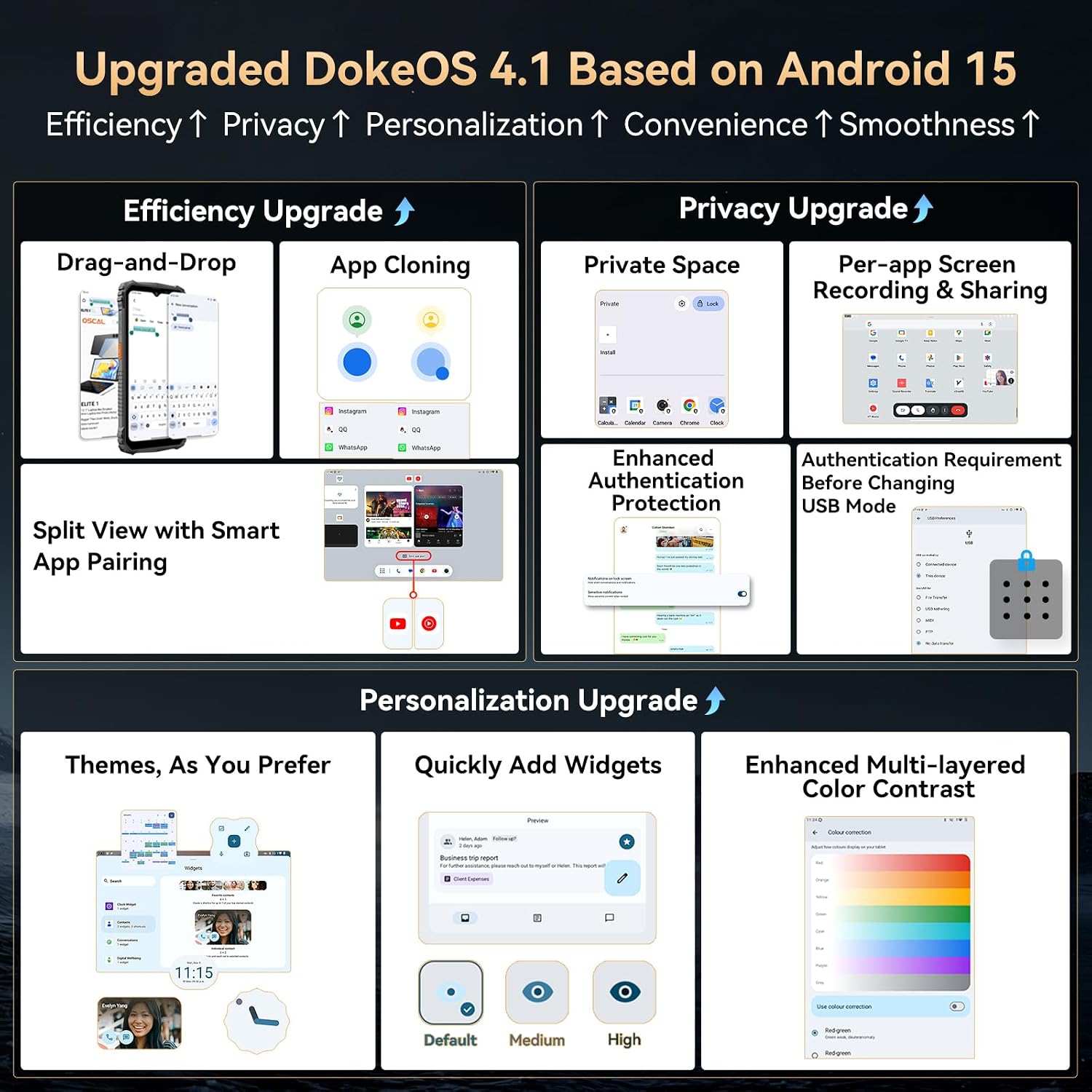 DokeOS 4.1 features including split screen, app cloning, private space, and enhanced authentication.