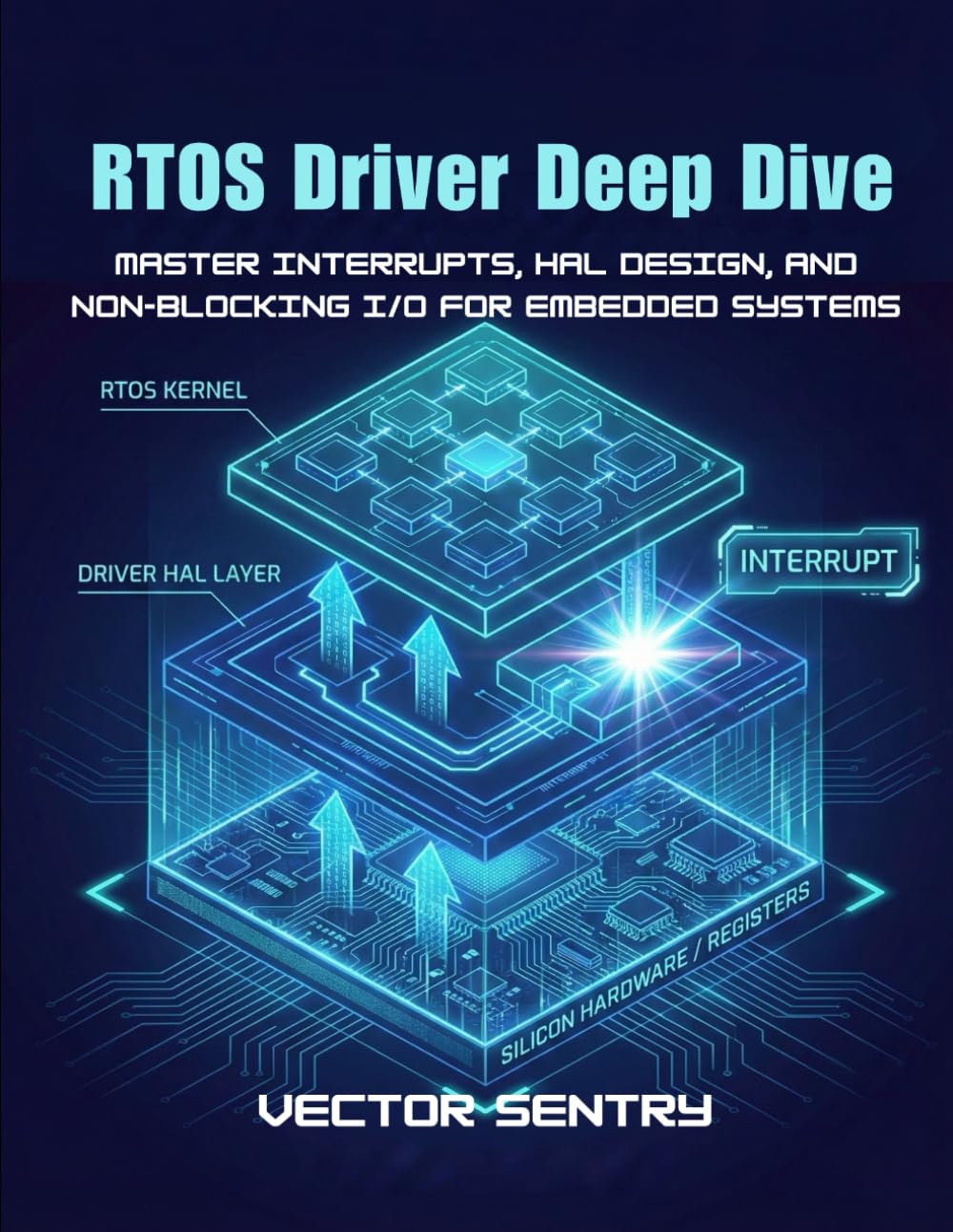 RTOS Driver Deep Dive: Master Interrupts, HAL Design, and Non-Blocking I/O for Embedded Systems