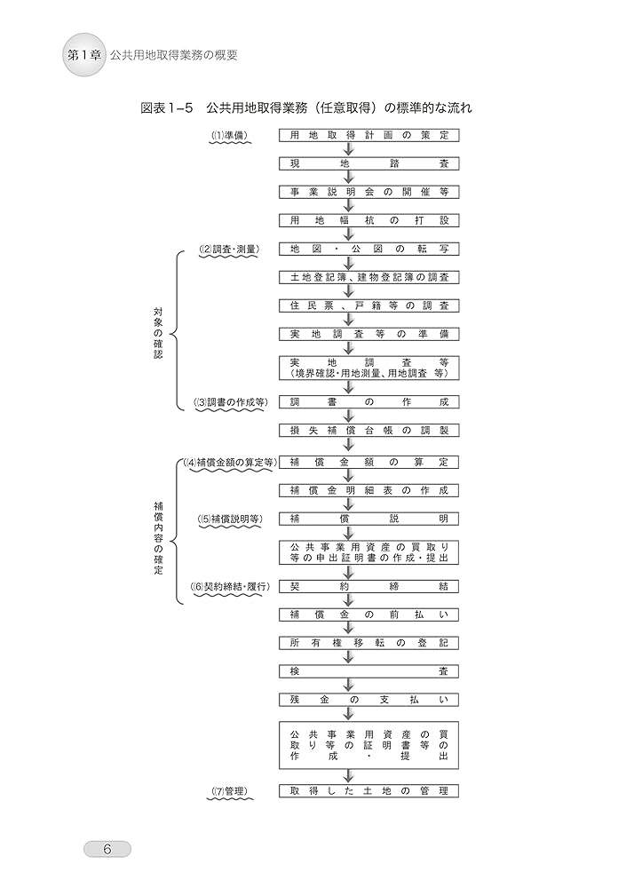 新版 公共用地取得・補償の実務 | 藤川 眞行 |本 | 通販 | Amazon