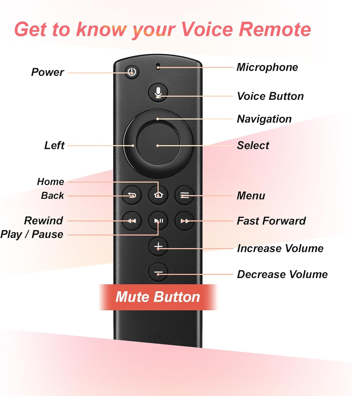 Replacement Voice Remote Control Fit for All Fires-Series TVs Stick & Cube, Smart Tv Stick Lite, Stick (2nd Gen), TV Stick 4K, TV Cube (1st/2nd Gen), Smart TVs 3rd Gen, for Hisense, TCL Smart TVs