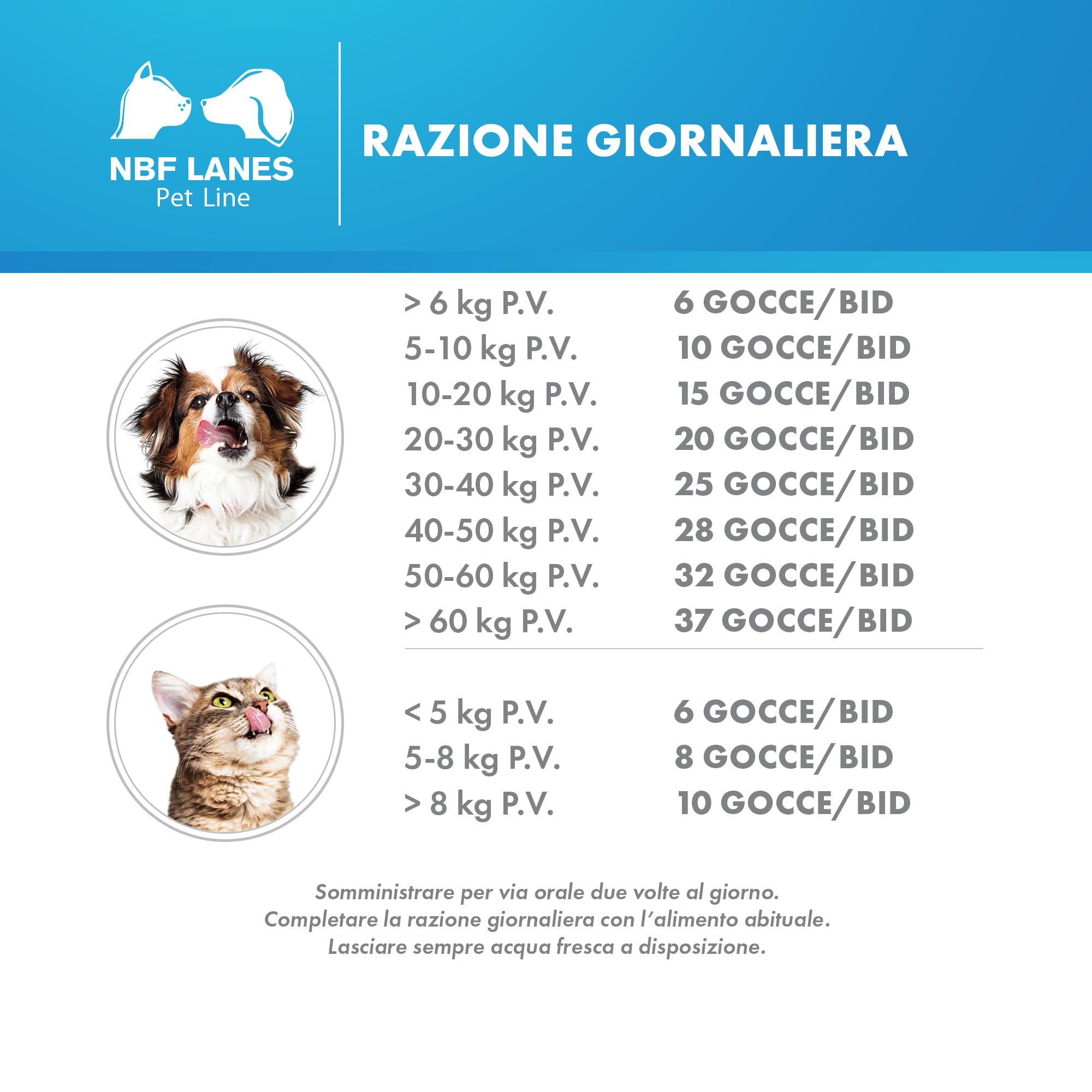 NBF Lanes | Ophtacalm Cane e Gatto, Gocce 25 ml, per il Normale Benessere dell’Apparato Oculare del Cane e del Gatto