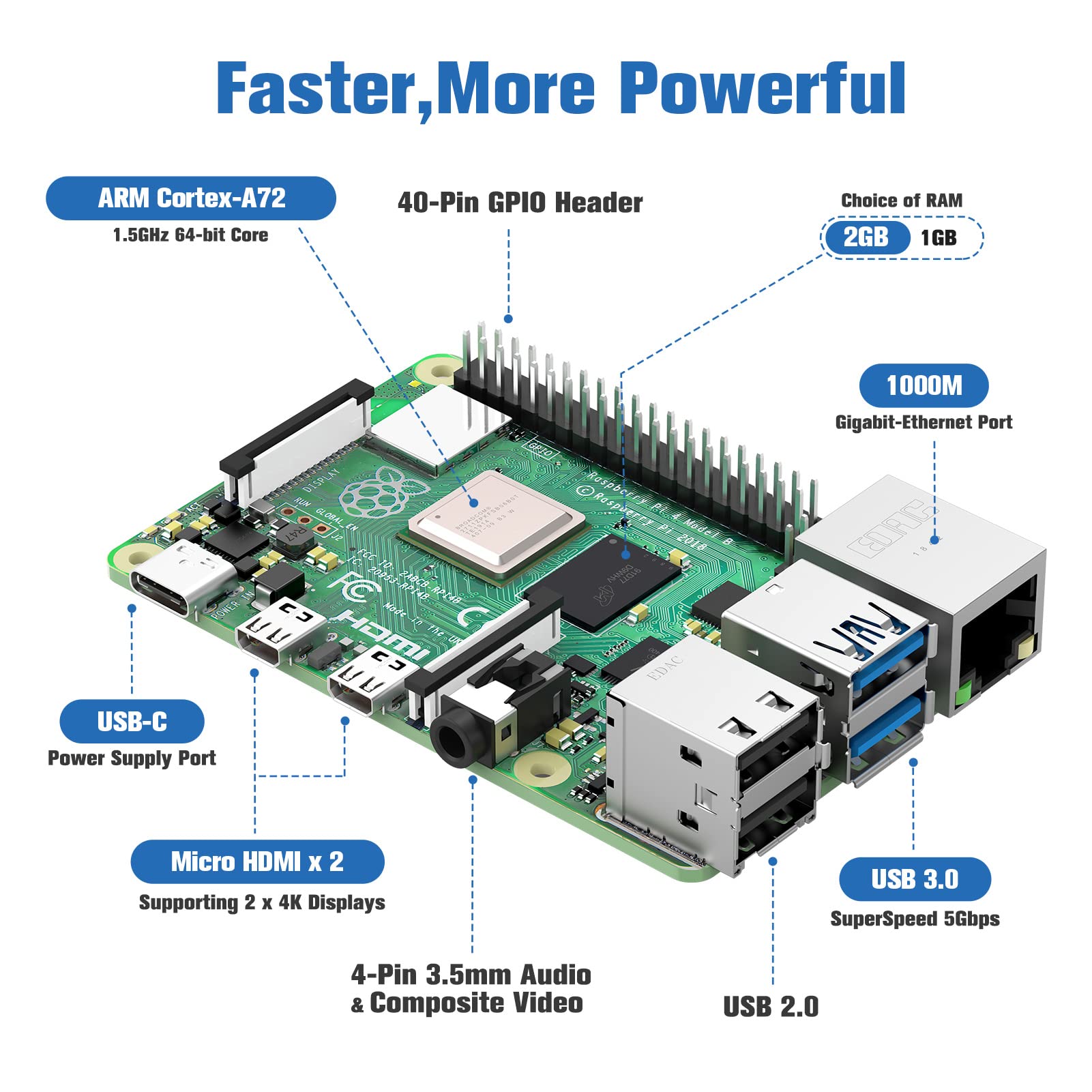 Raspberry Pi 4 Modello B Starter Kit, RPi Barebone 2GB RAM + ROM32GB, Alimentatore 5.1V / 3A con Interruttore, Ventola, dissipatore di calore, 2 cavi Micro HDMI