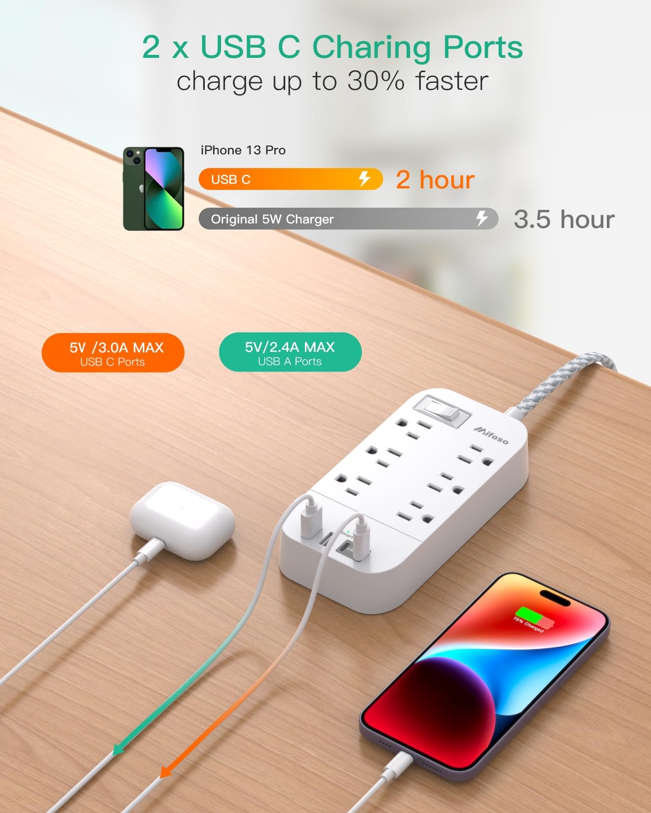 Power Strip - 10 FT Long Flat Plug Extension Cord, 6 Outlets 2 USB A 2 USB C Ports Outlet Extender with Overload Protection, Wall Mount, Desktop Charging Station for Home, Office and Dorm Essential