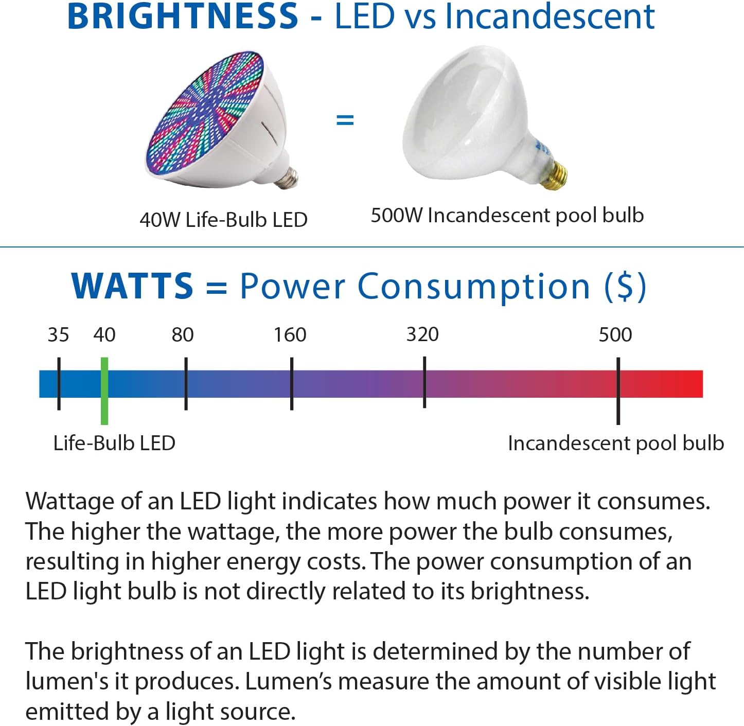 Color Pool Light Bulb, LED Pool Lights for Inground Pool, Replacement Bulb for Pentair, Hayward Pool Lights or Other Screw in Type Bulbs 12V 500W Equivalent, Lifetime Replacement Warranty