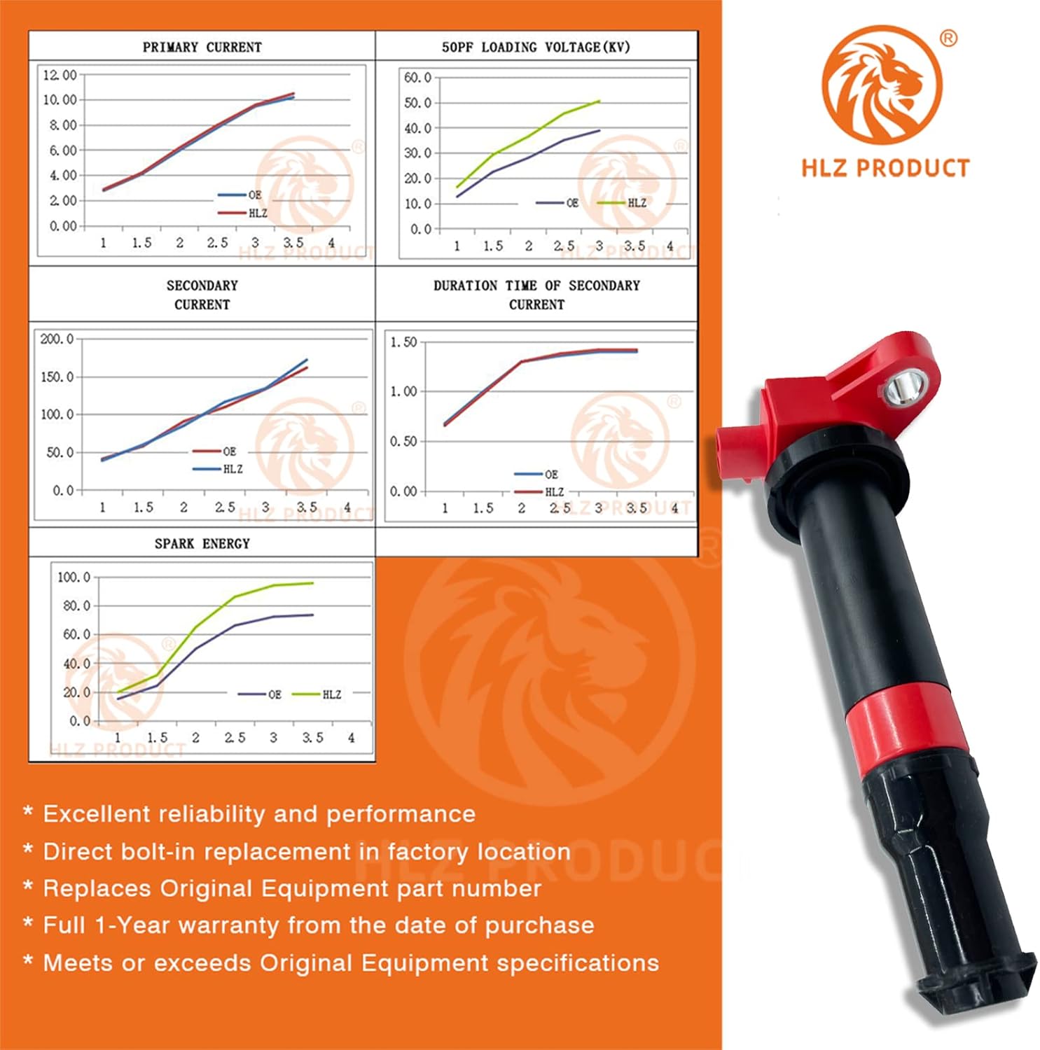 HIGH ENERGY Ignition Coil Pack Of 4 Compatible with Hyundai Accent Kia Rio Rio5 Dodge Attitude 2006 2007 2008 2009 2010 2011 1.6L VVT Compatible UF-499 27301-26640 C1543 UF499 2730126640