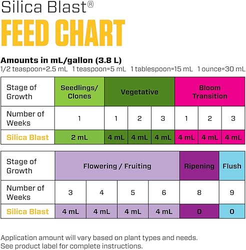 Miniatura 7 de Botanicare SILICA BLAST suplemento de planta fórmula 0-0-05 1 galón Sencillo