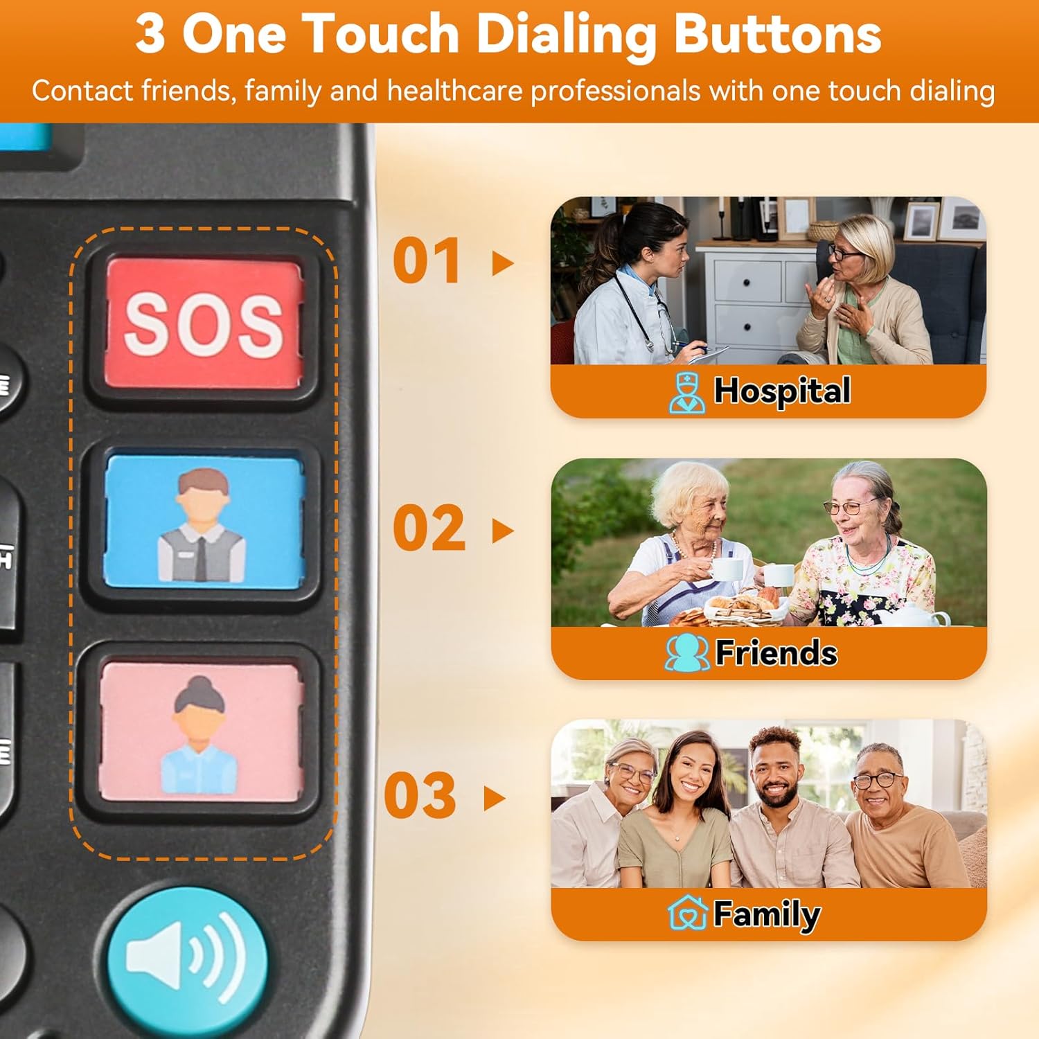 Close-up of the telephone's speed dial buttons: SOS, M1 (labeled 'Friends'), and M2 (labeled 'Family'), with corresponding images.
