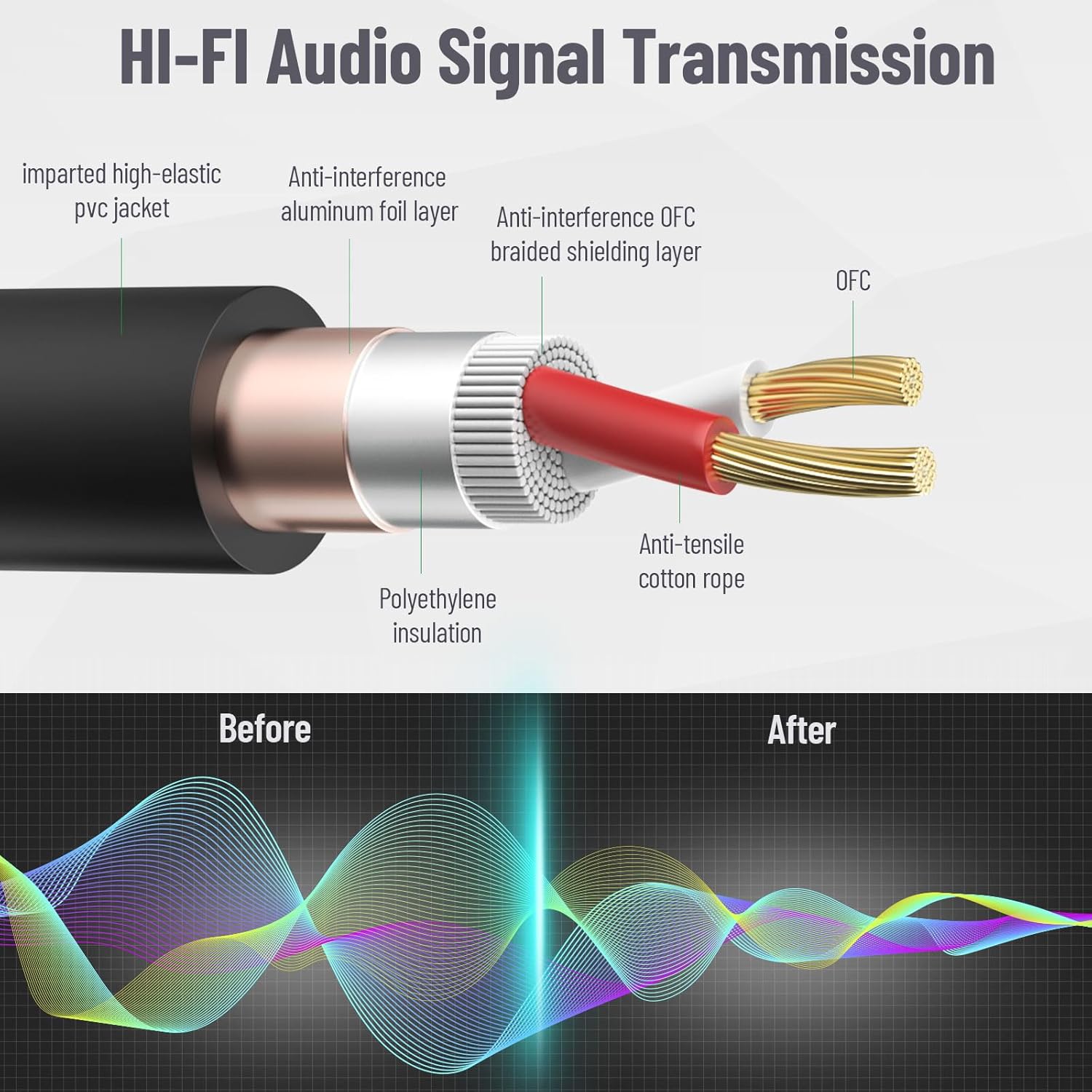 XLR to XLR Cables 6ft 10 Pack, DMX Cable 3-Pin Microphone Male Female Cables Wire 6 Feet, Compatible with Stage Light Mic Mixer Speakers DJ Lights Par Light Moving Head Spotlight, Multi-Color