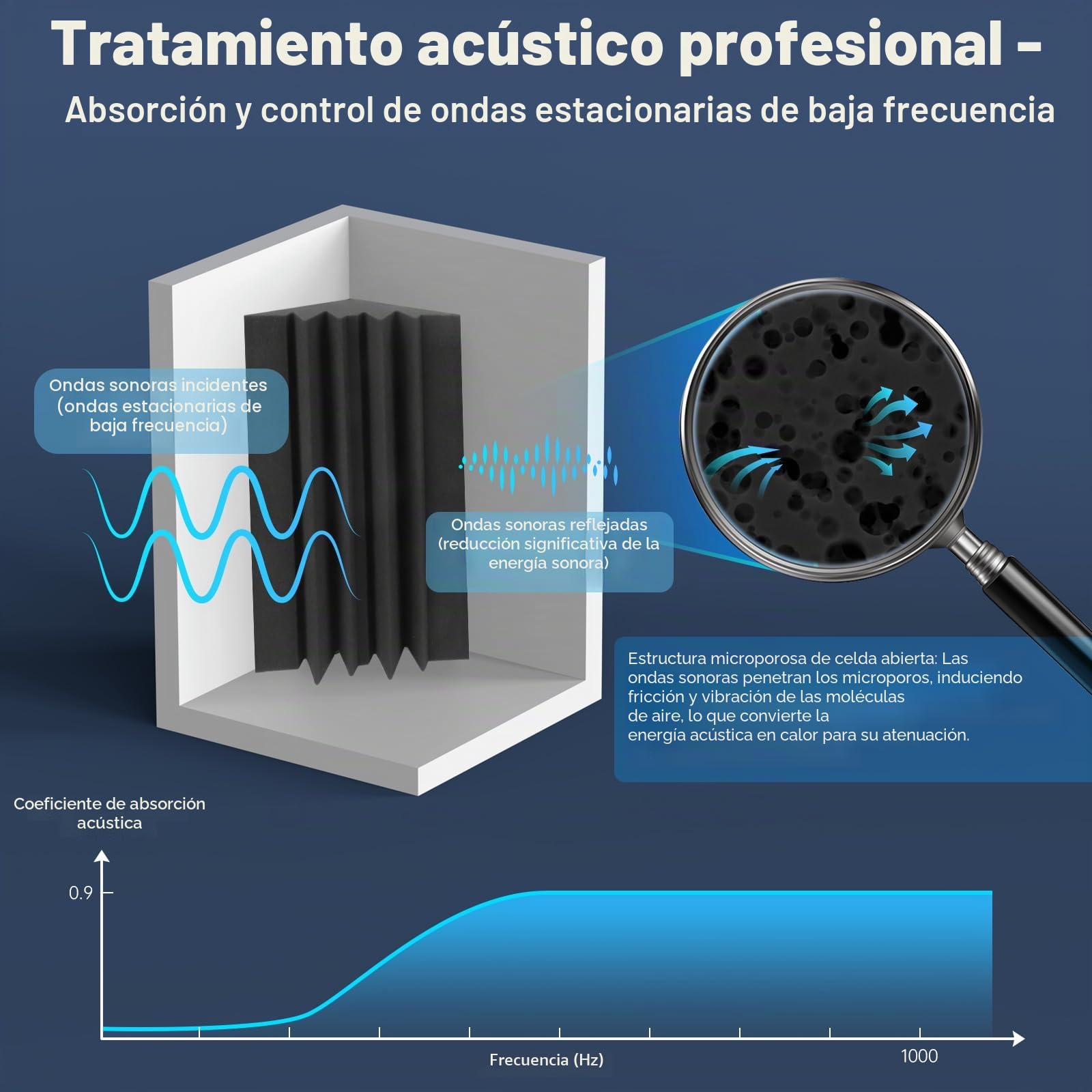JBER Paquete de 8 paneles de pared de espuma acústica para estudio de trampa de graves de 12 x 7 x 7 pulgadas, insonorizados, acabado de bloque de esquina para estudios, hogar y teatro