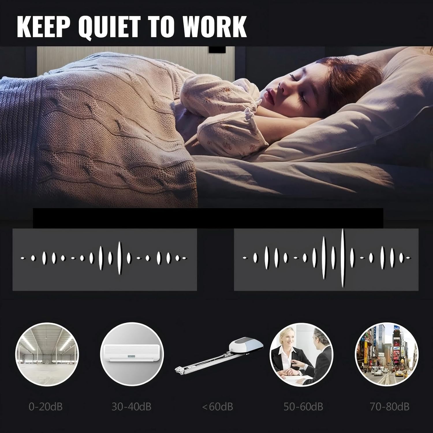 Diagram illustrating low noise operation of the garage door opener, showing sound levels compared to other environments