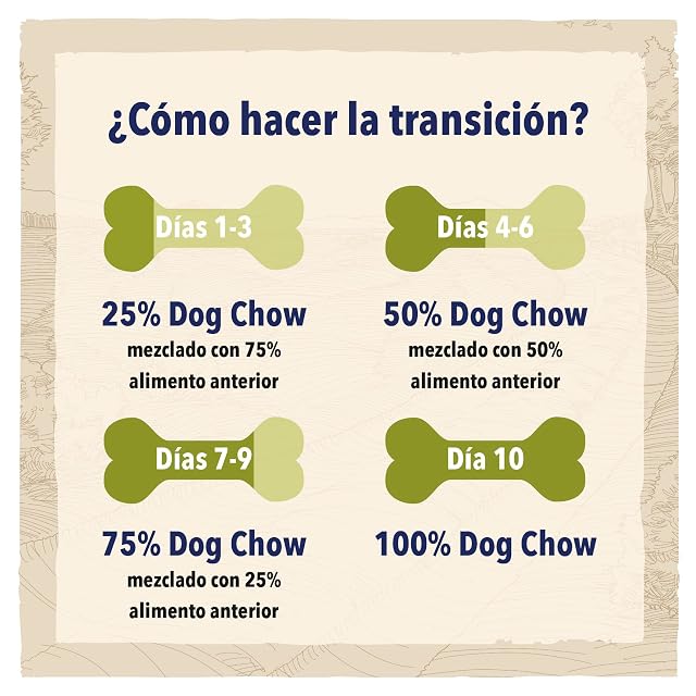 Foto 4 de 5 de Dog Chow Pienso pienso perro Activo 14 kg