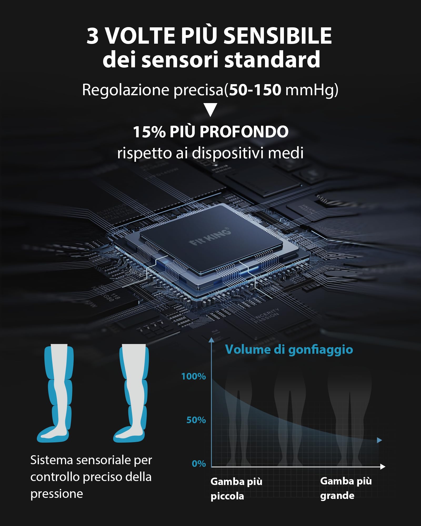 FIT KING Massaggiatore Gambe a Compressione d‘Aria Ricaricabile, Massaggio 5 Zone Regolabili con 3 Modalità e 11 Intensità, Ideale per Recupero Sportivo e Relax Quotidiano (S)